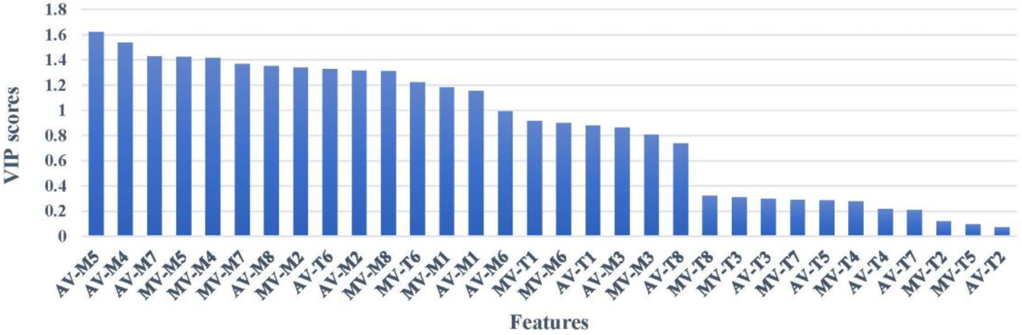 Sensors 18 03387 g008 Sensors 18 03387 g008