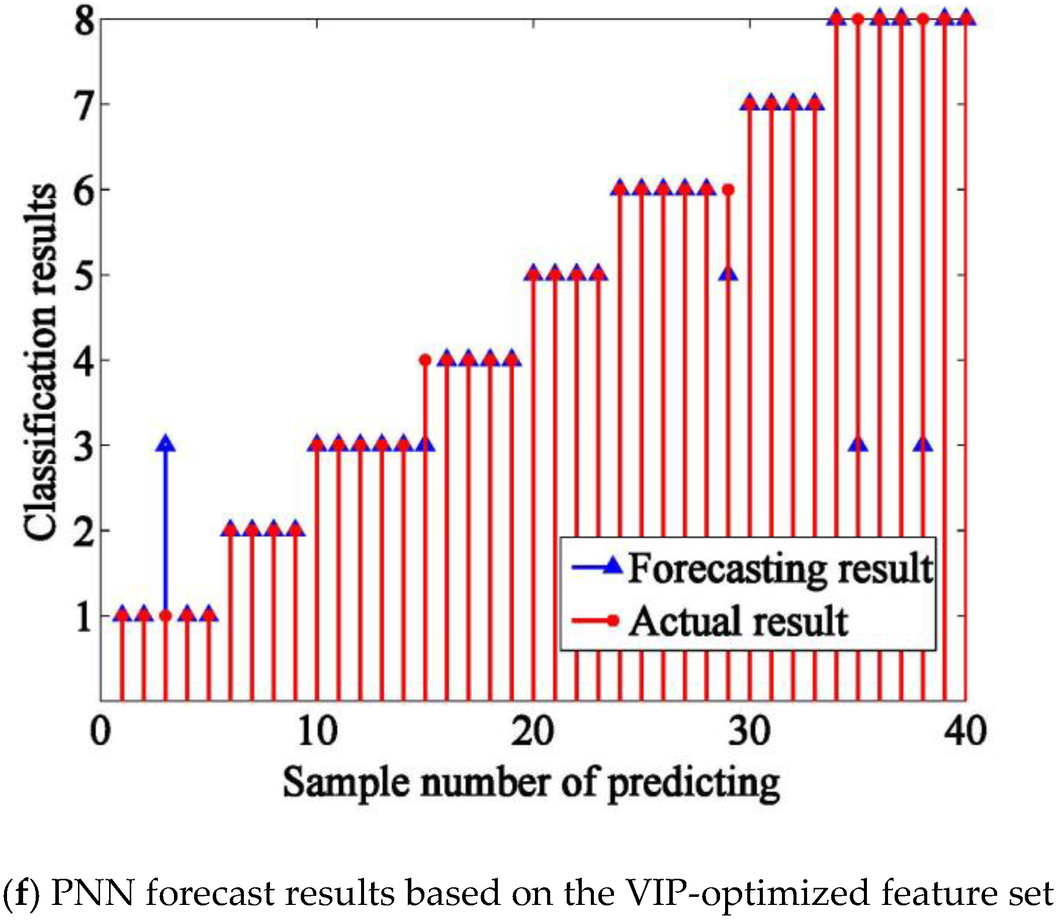 Sensors 18 03387 g010c Sensors 18 03387 g010c
