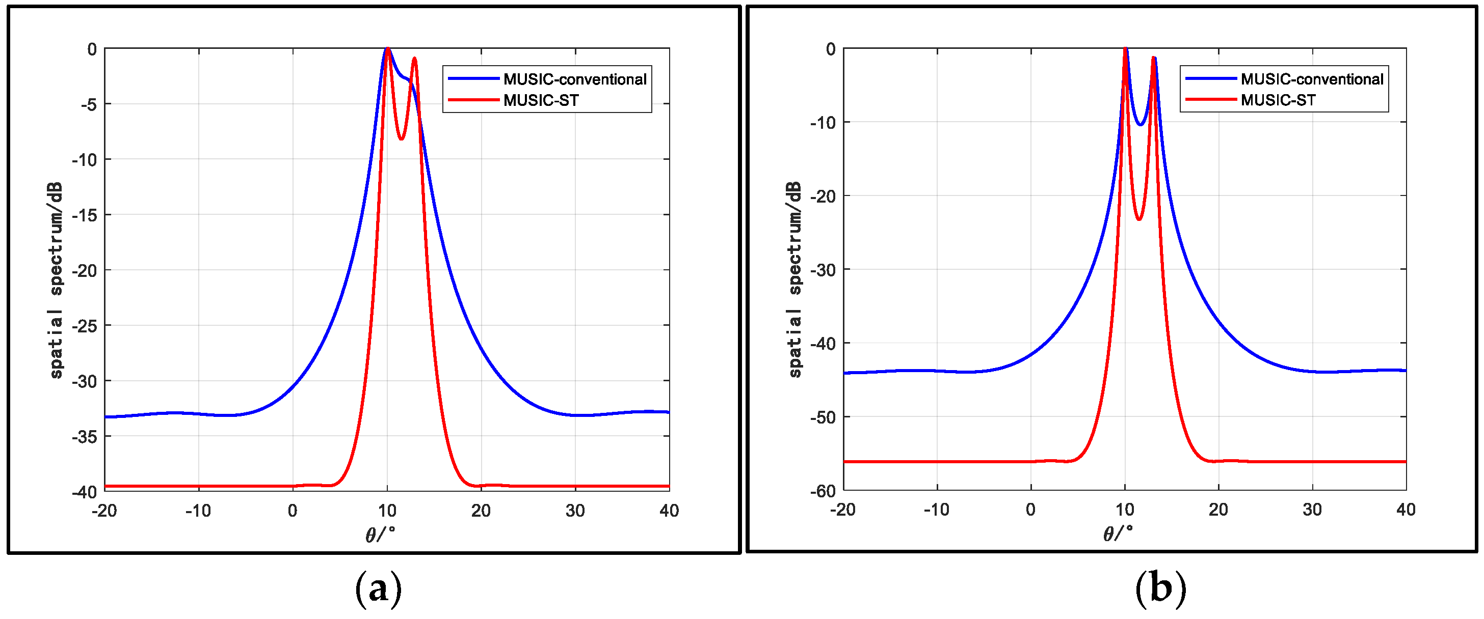 Sensors 18 03388 g002
