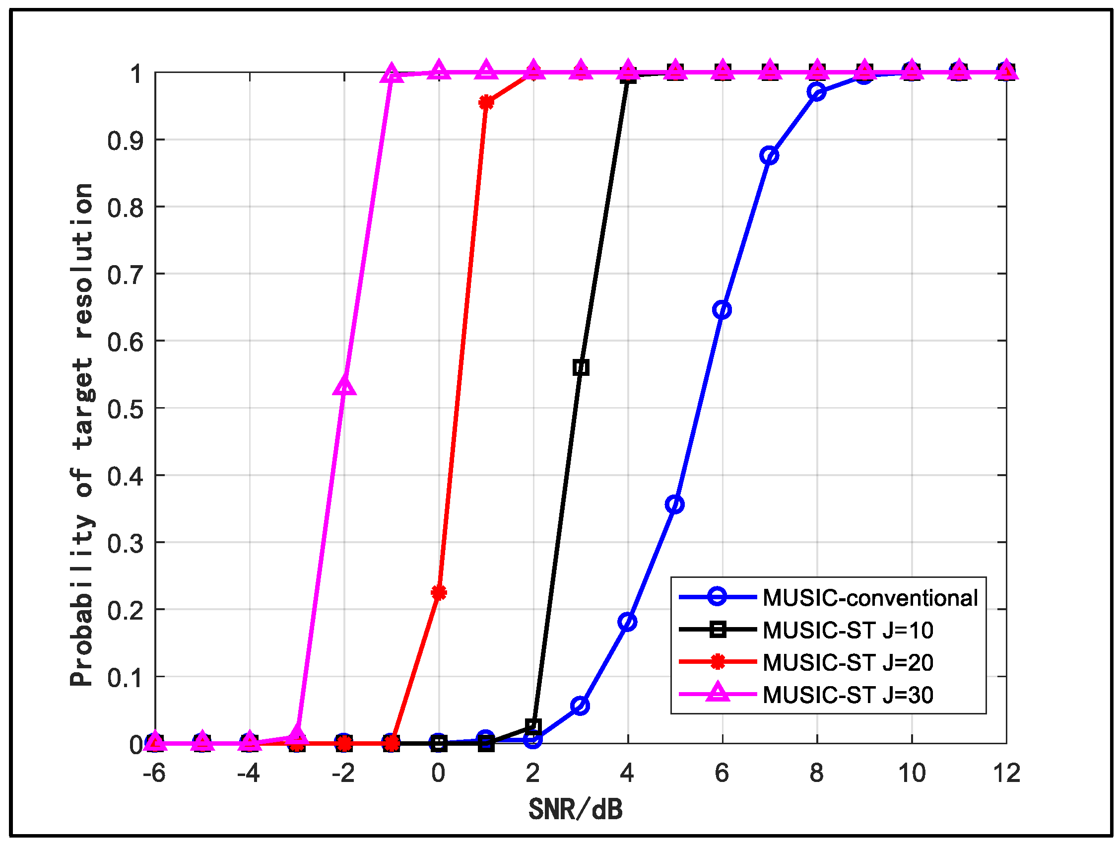 Sensors 18 03388 g003