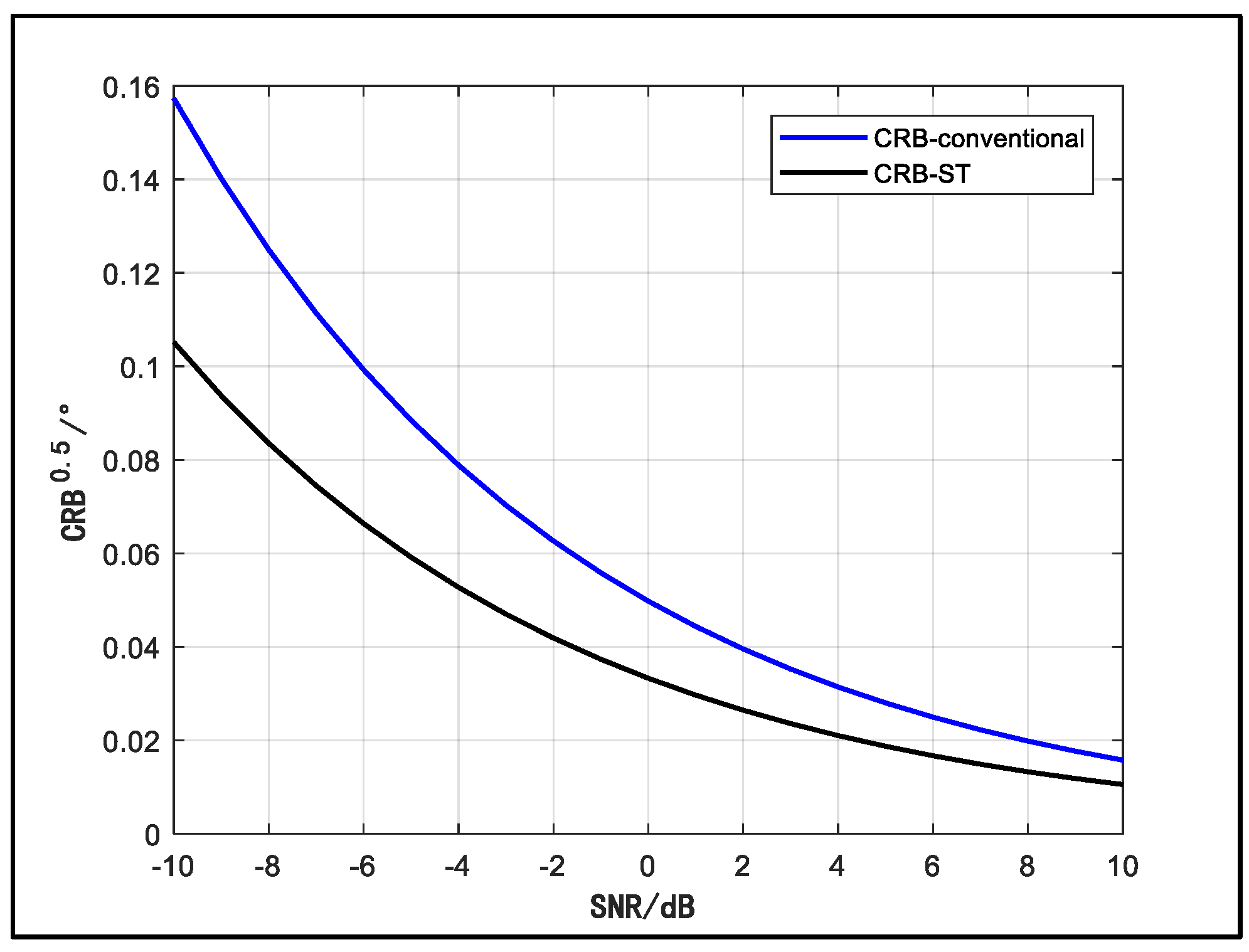 Sensors 18 03388 g004