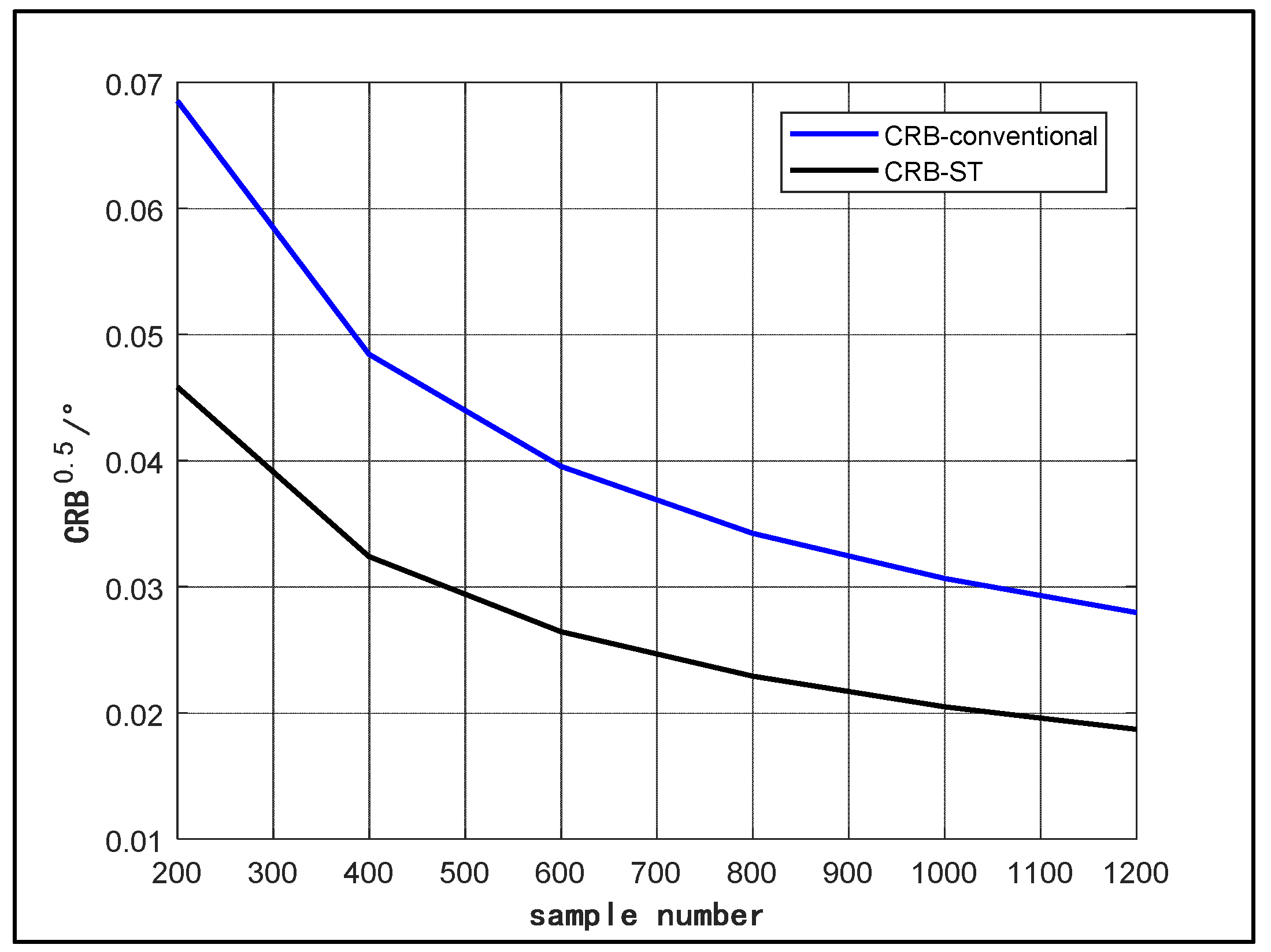 Sensors 18 03388 g005