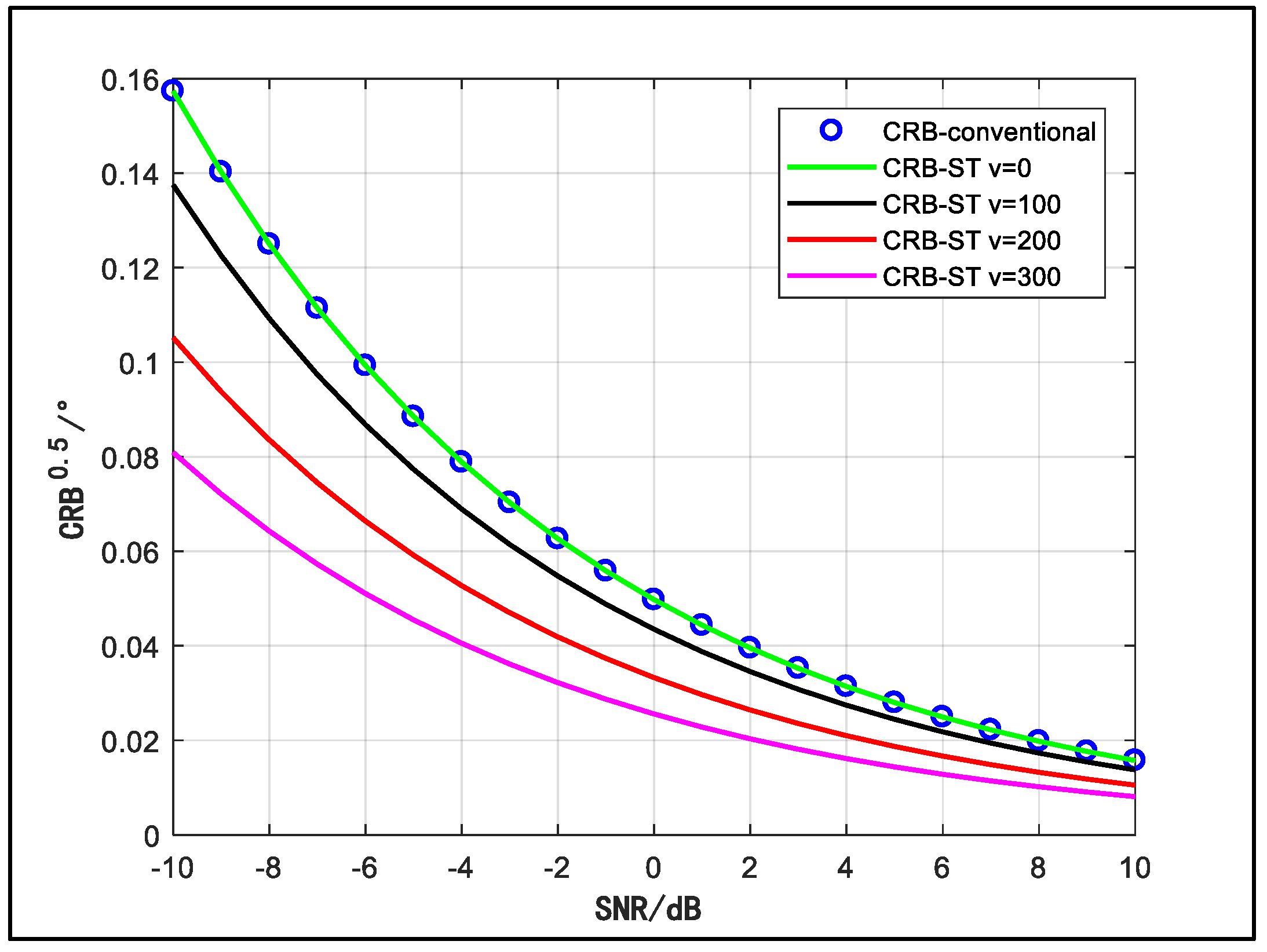 Sensors 18 03388 g006
