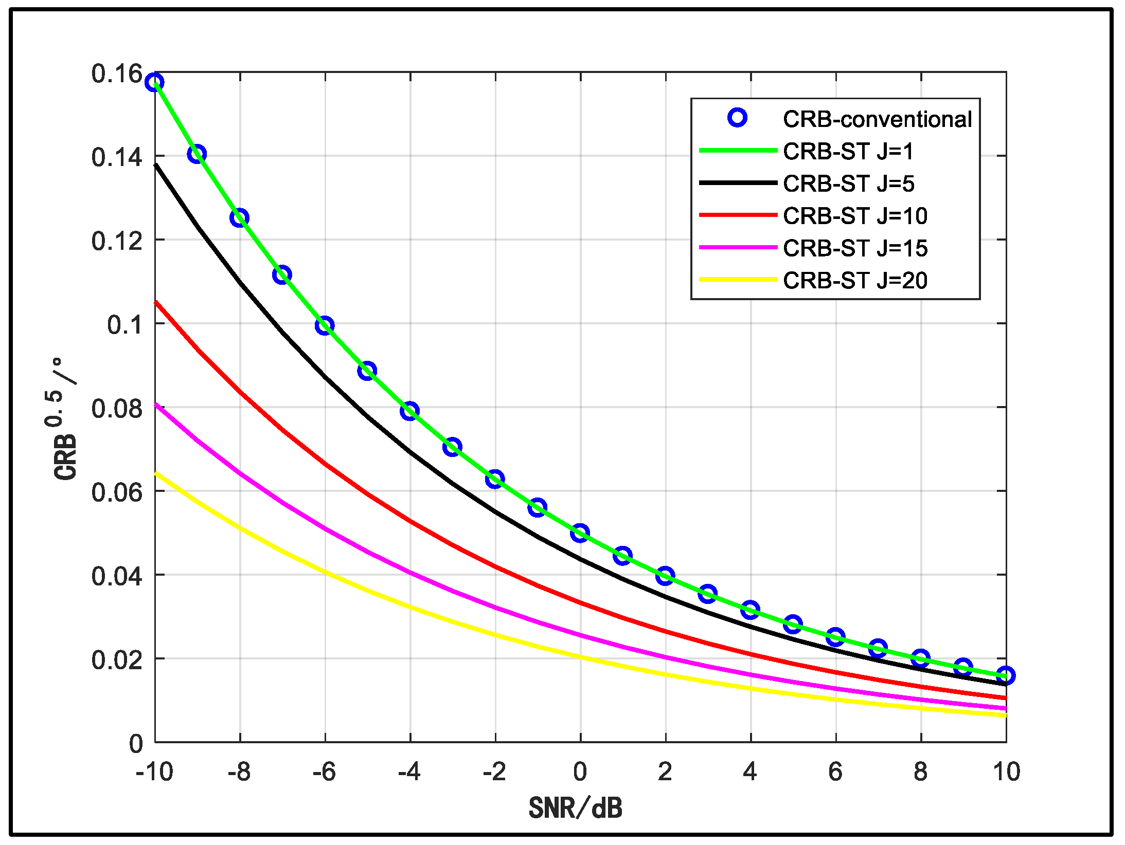 Sensors 18 03388 g007