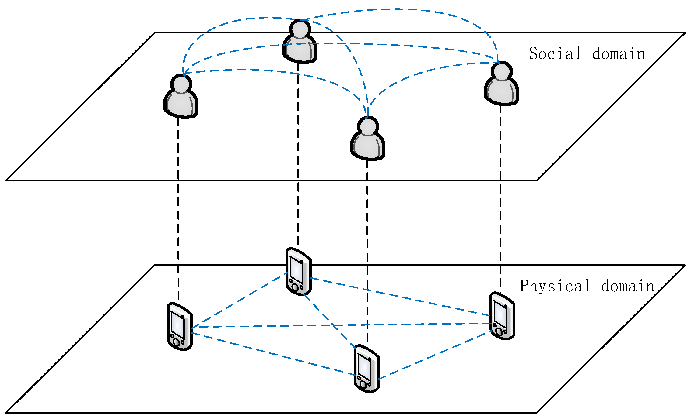 Sensors 18 03389 g002