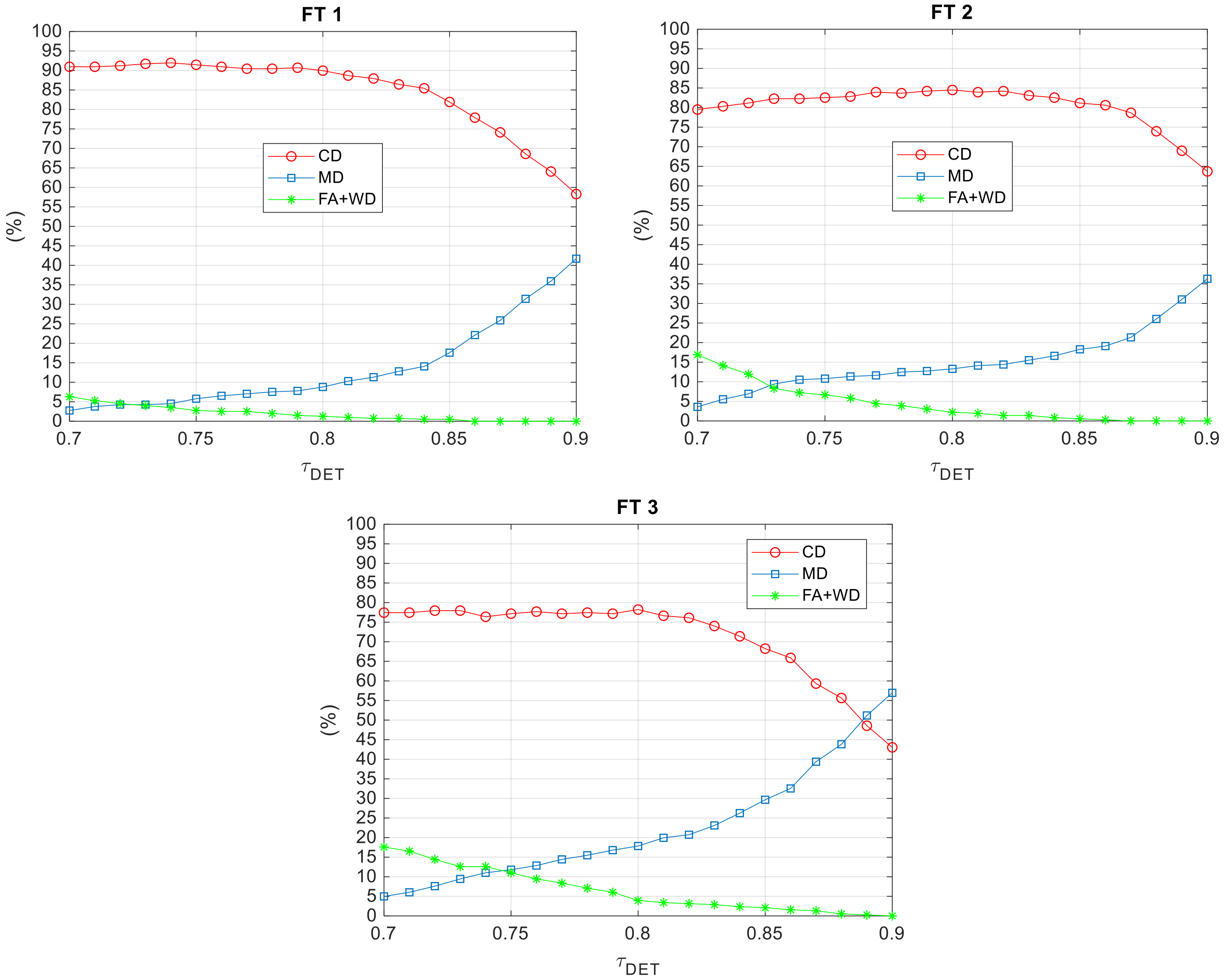 Sensors 18 03391 g013 Sensors 18 03391 g013