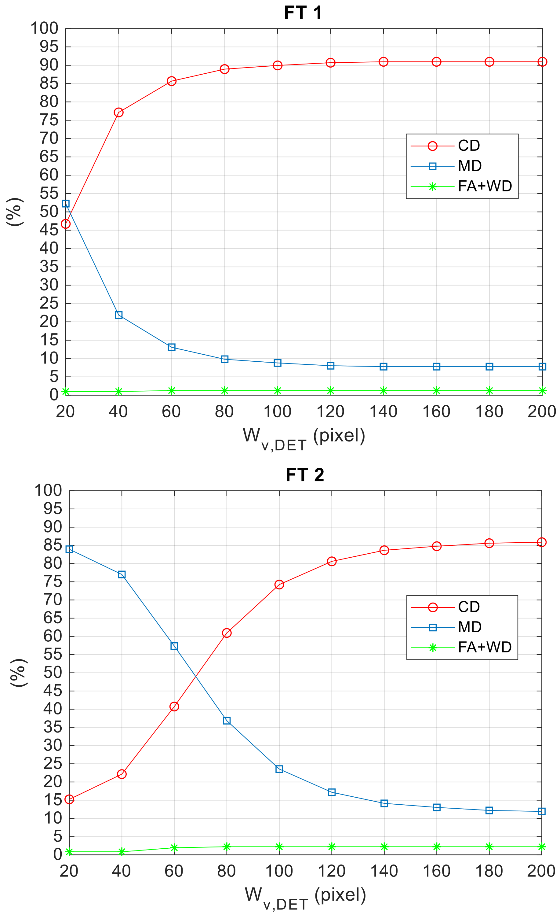 Sensors 18 03391 g014 Sensors 18 03391 g014