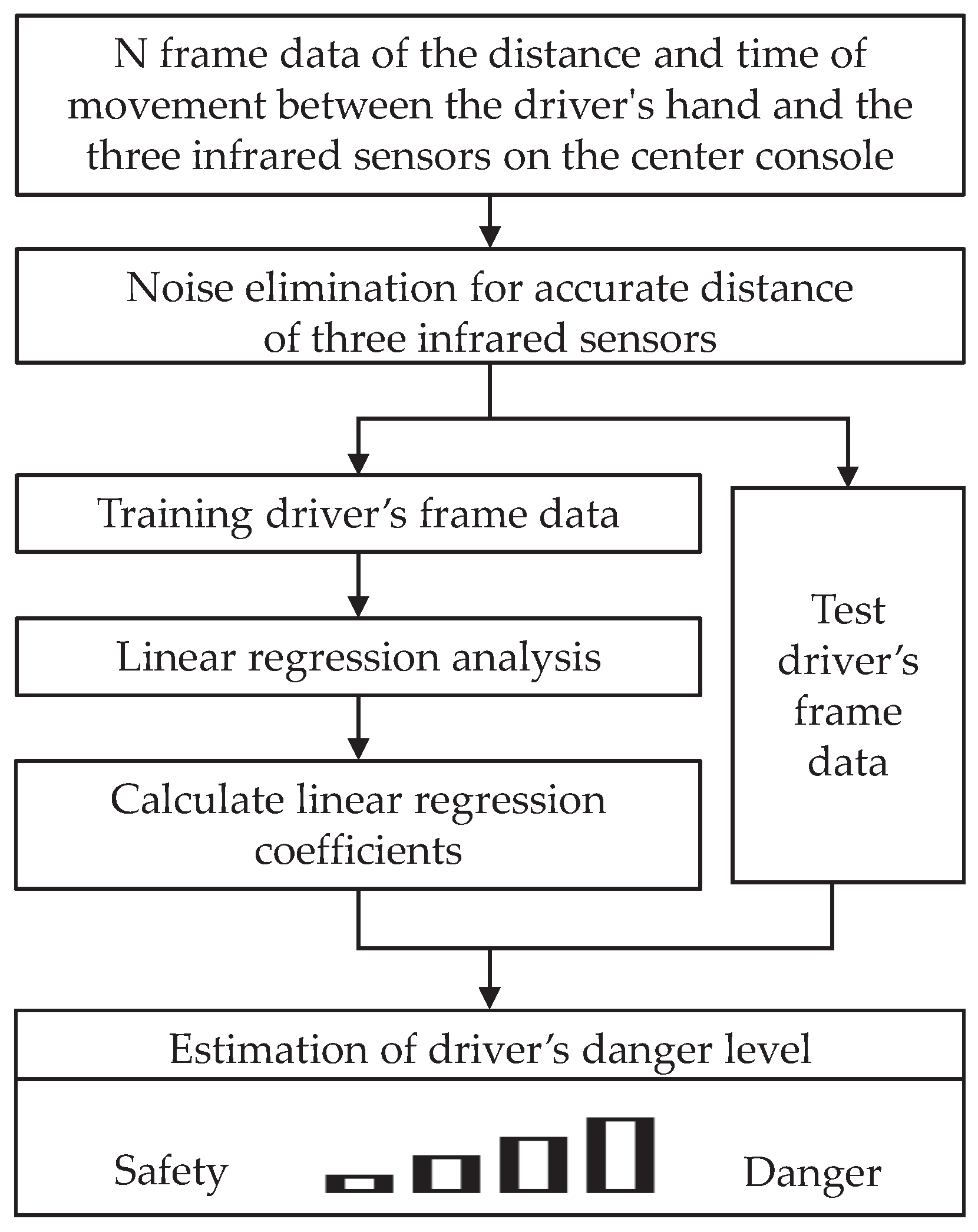 Sensors 18 03392 g001