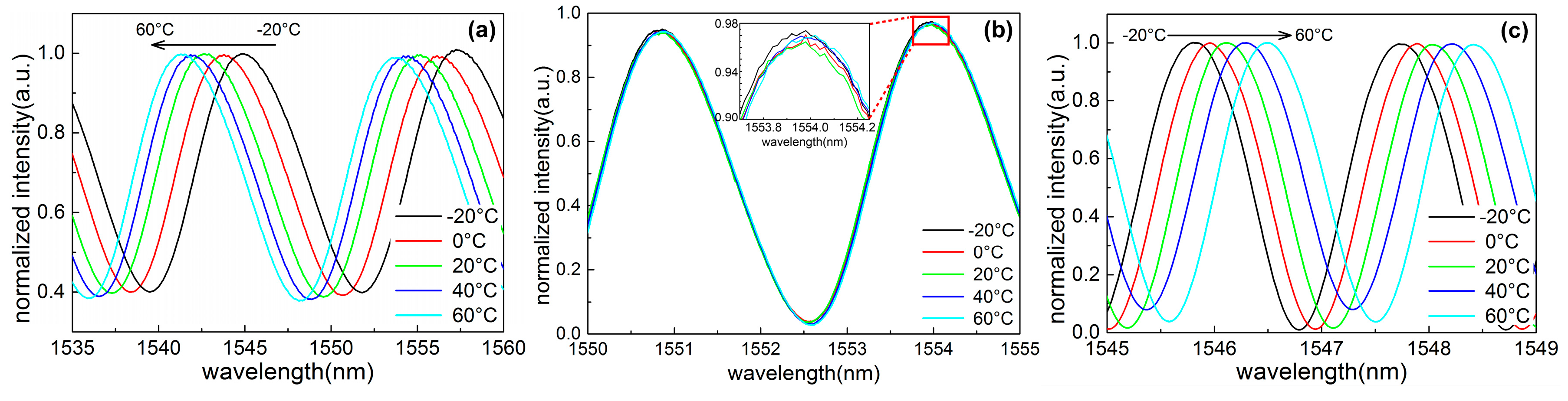 Sensors 18 03393 g004
