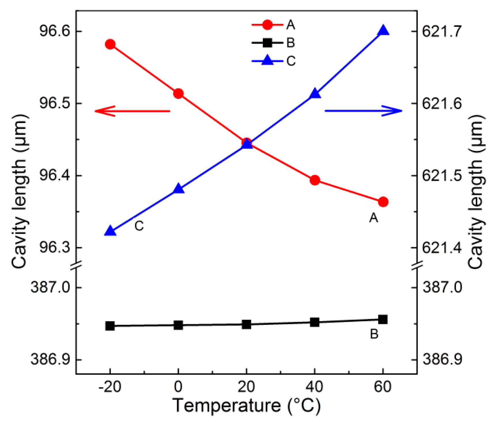 Sensors 18 03393 g005