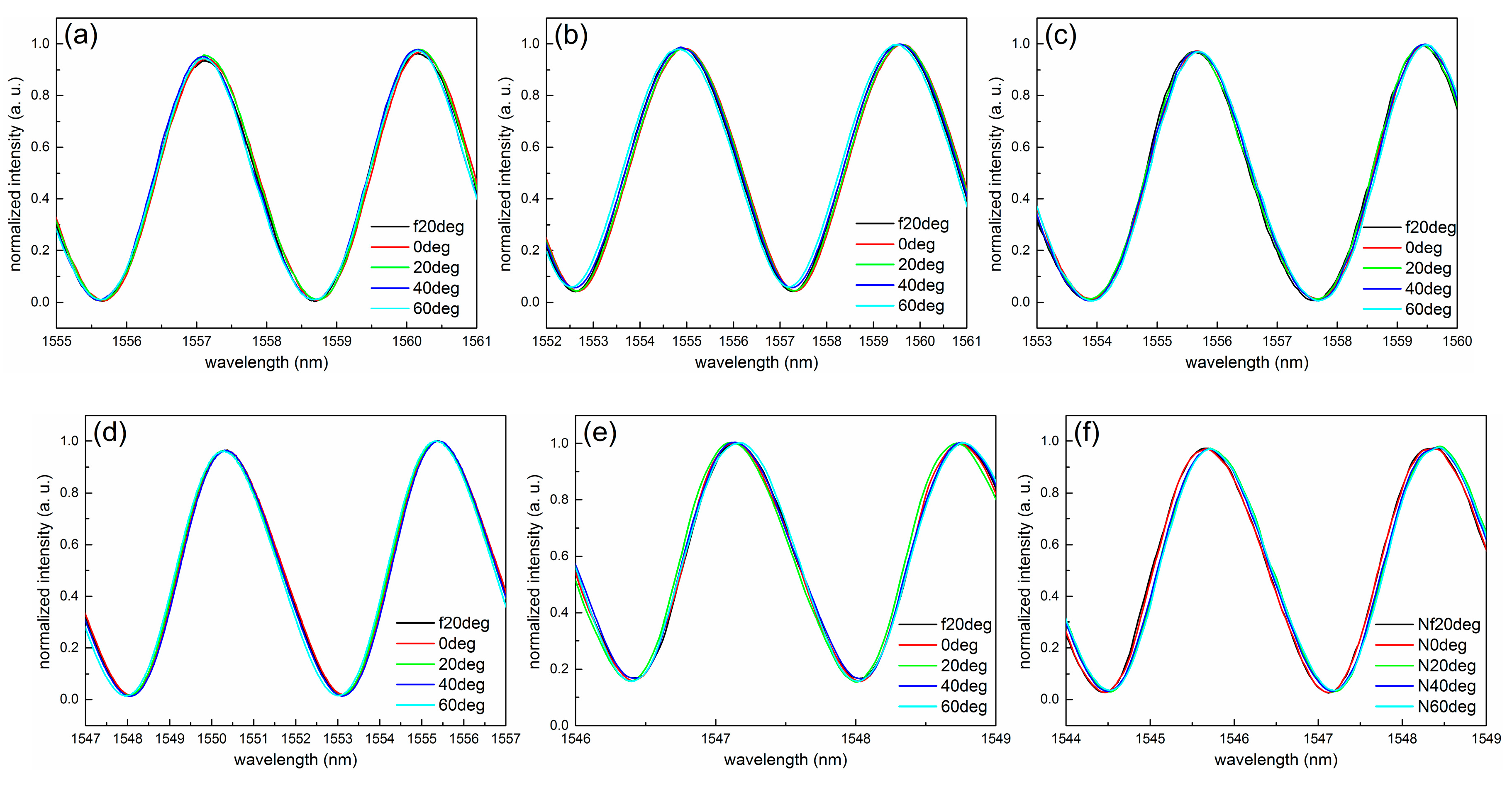 Sensors 18 03393 g006