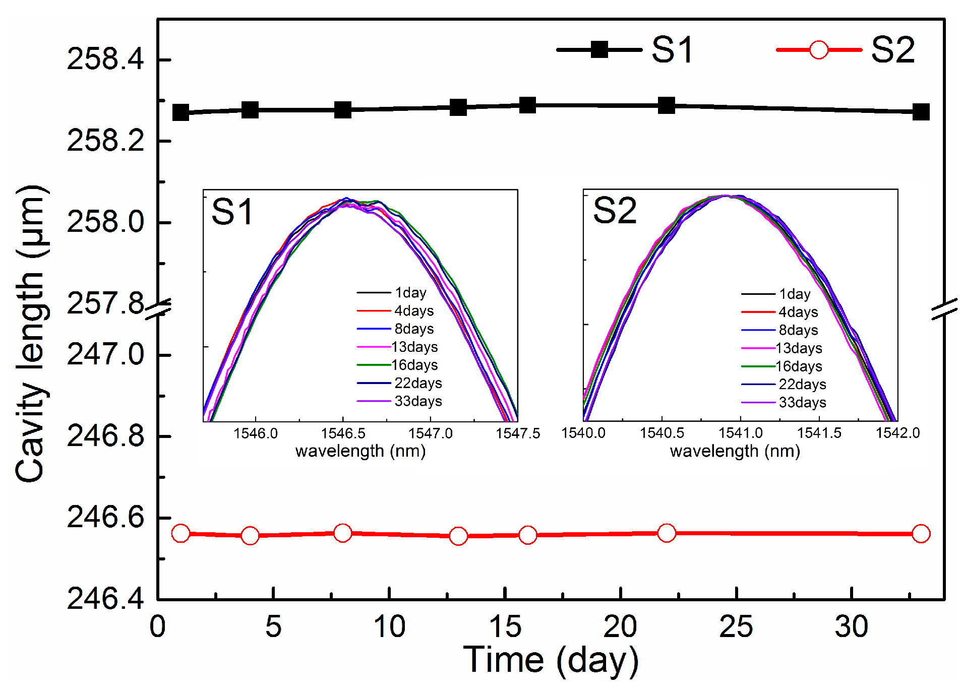 Sensors 18 03393 g007