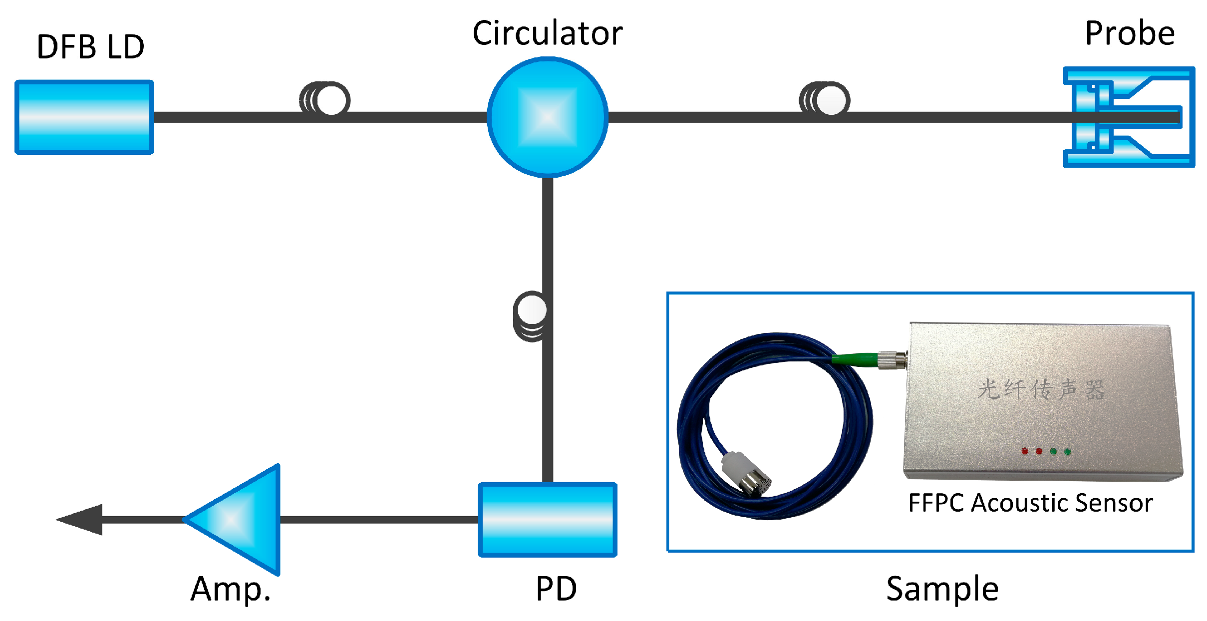 Sensors 18 03393 g008