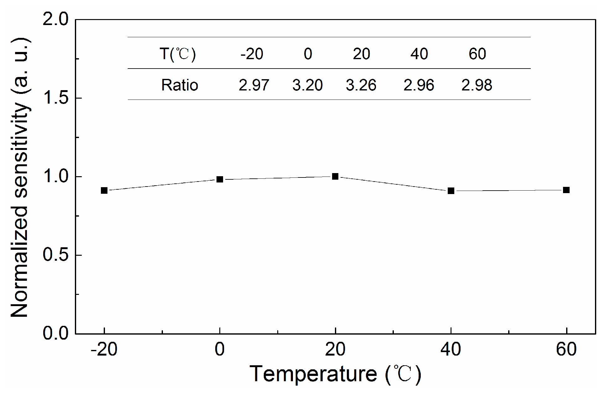 Sensors 18 03393 g010