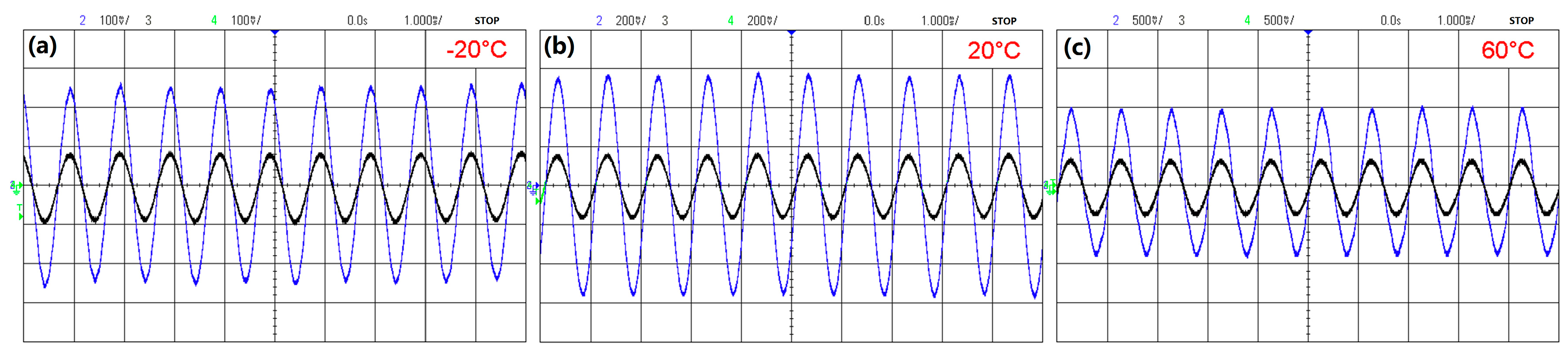 Sensors 18 03393 g011