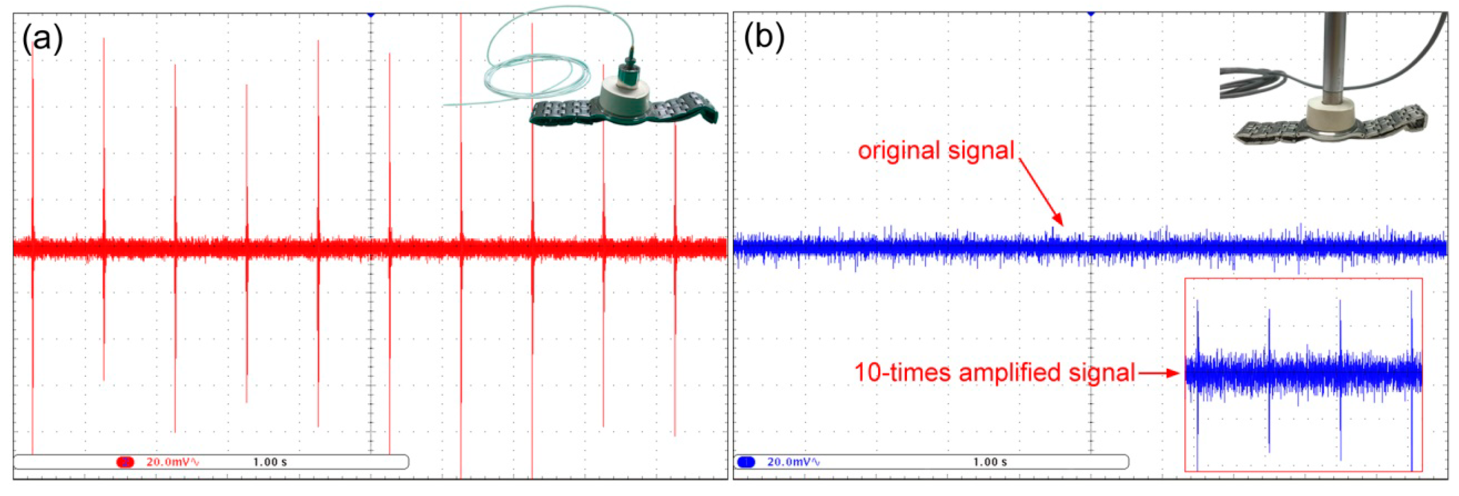 Sensors 18 03393 g012