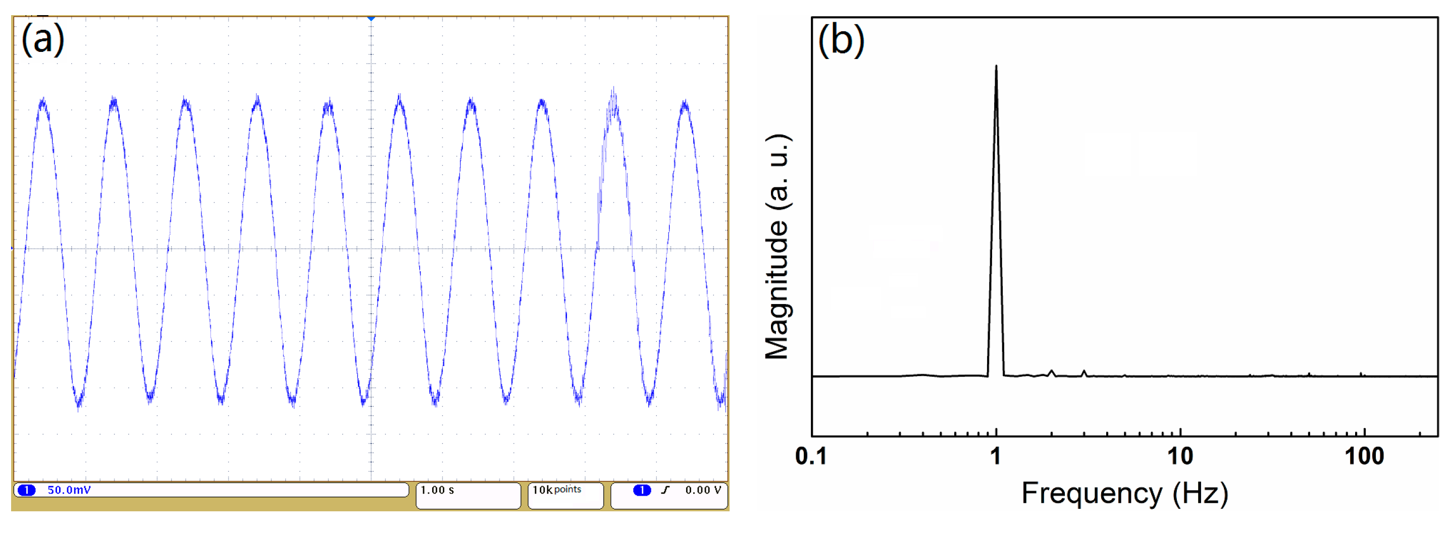 Sensors 18 03393 g013