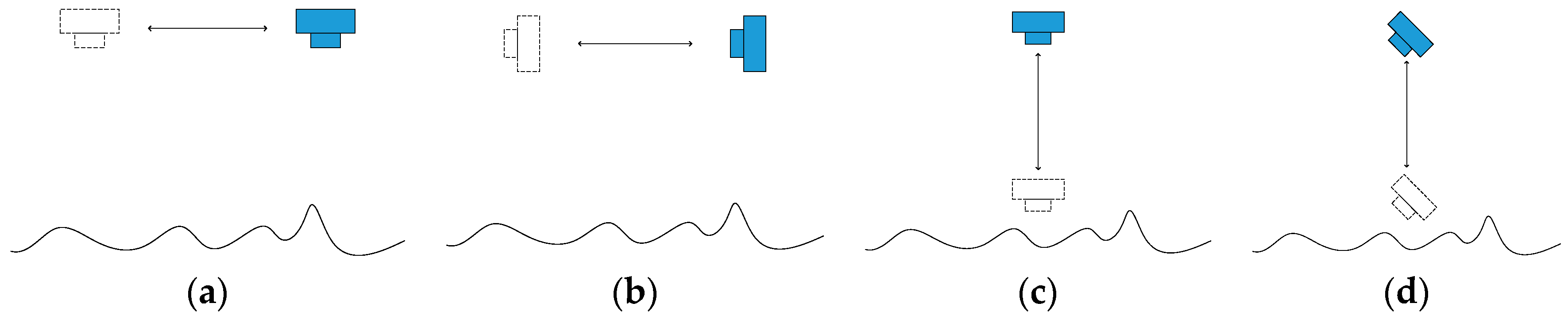 Sensors 18 03394 g001