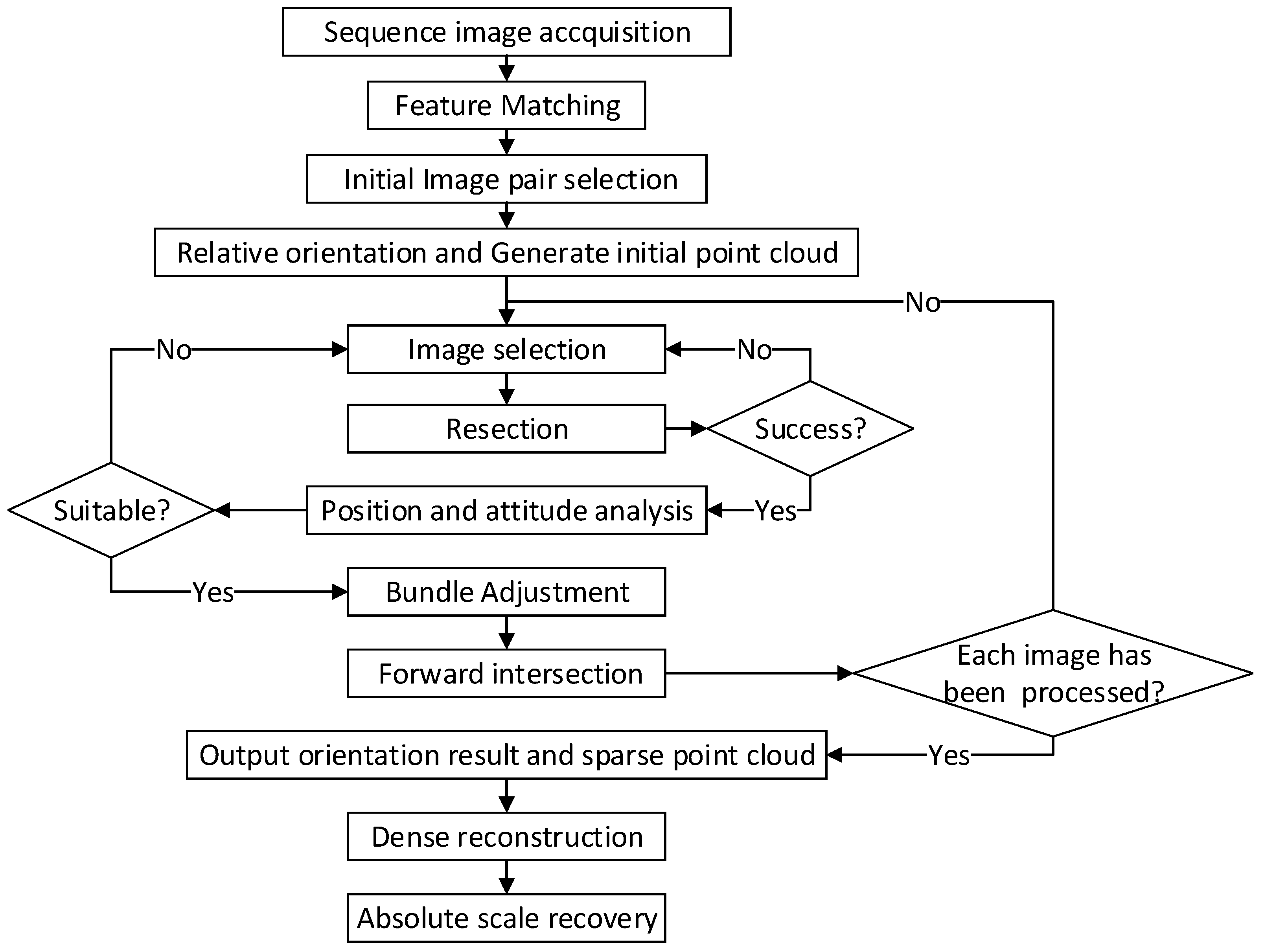Sensors 18 03394 g002