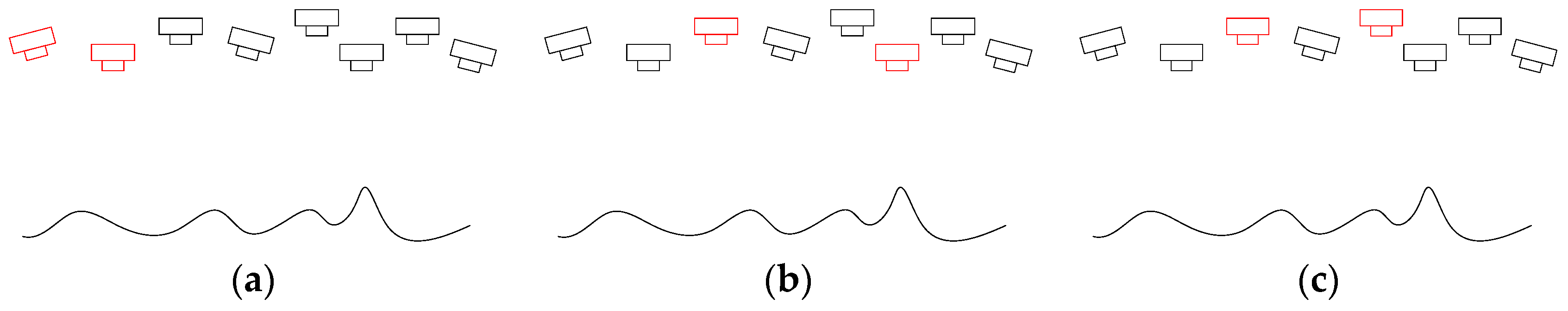 Sensors 18 03394 g003