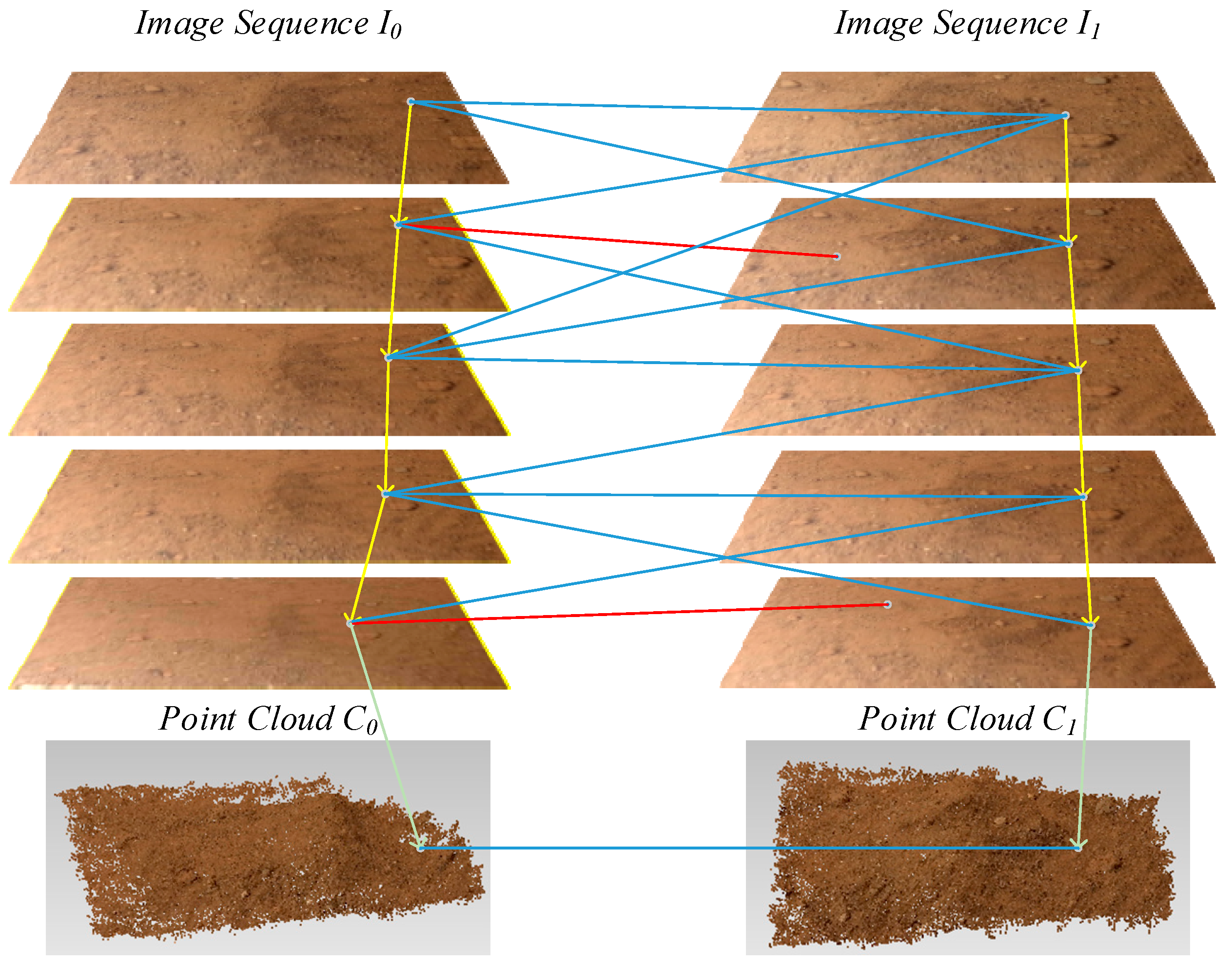 Sensors 18 03394 g005