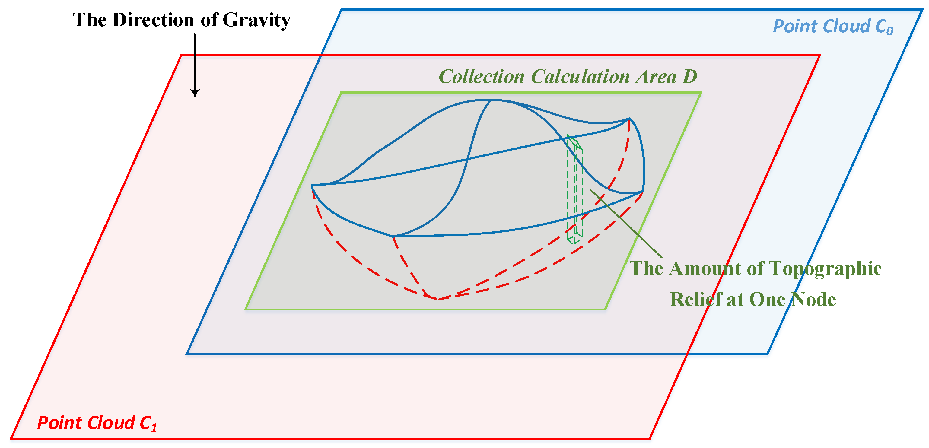 Sensors 18 03394 g008