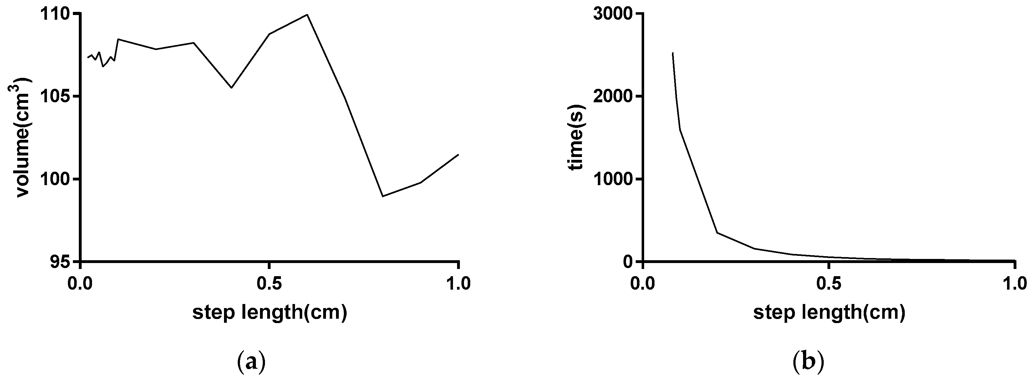 Sensors 18 03394 g012