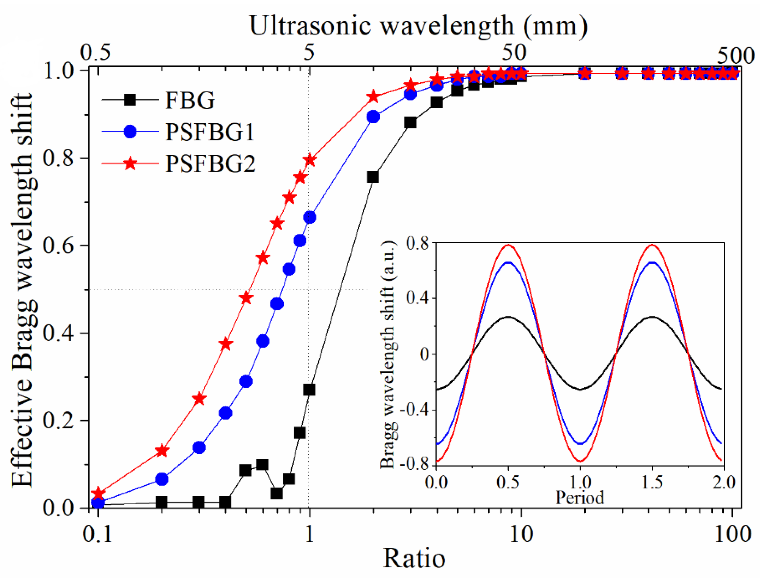 Sensors 18 03395 g003 Sensors 18 03395 g003