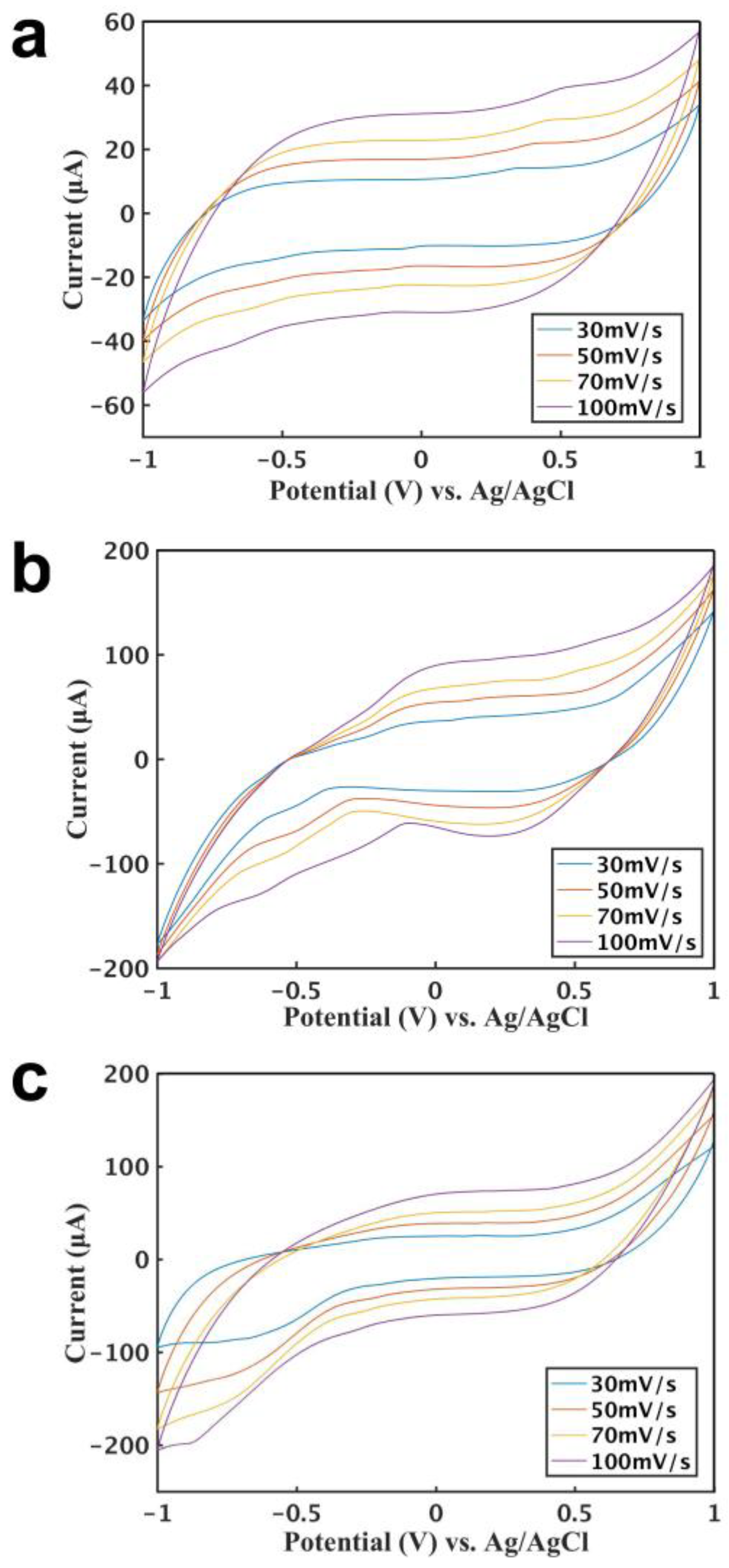 Sensors 18 03398 g002