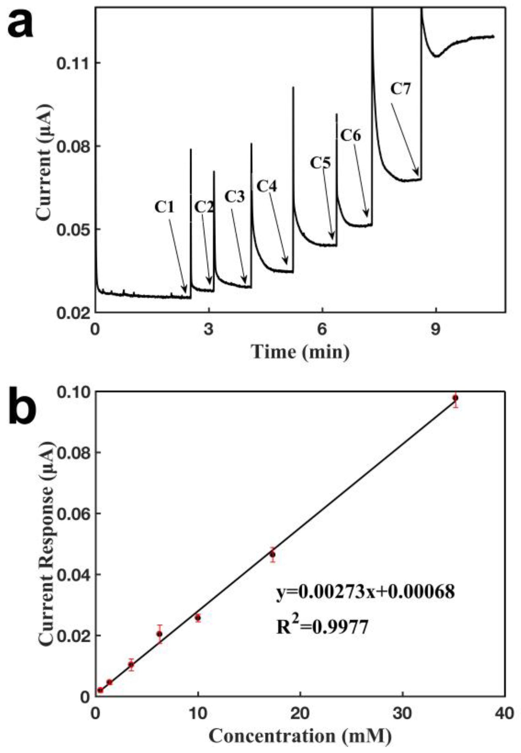 Sensors 18 03398 g003