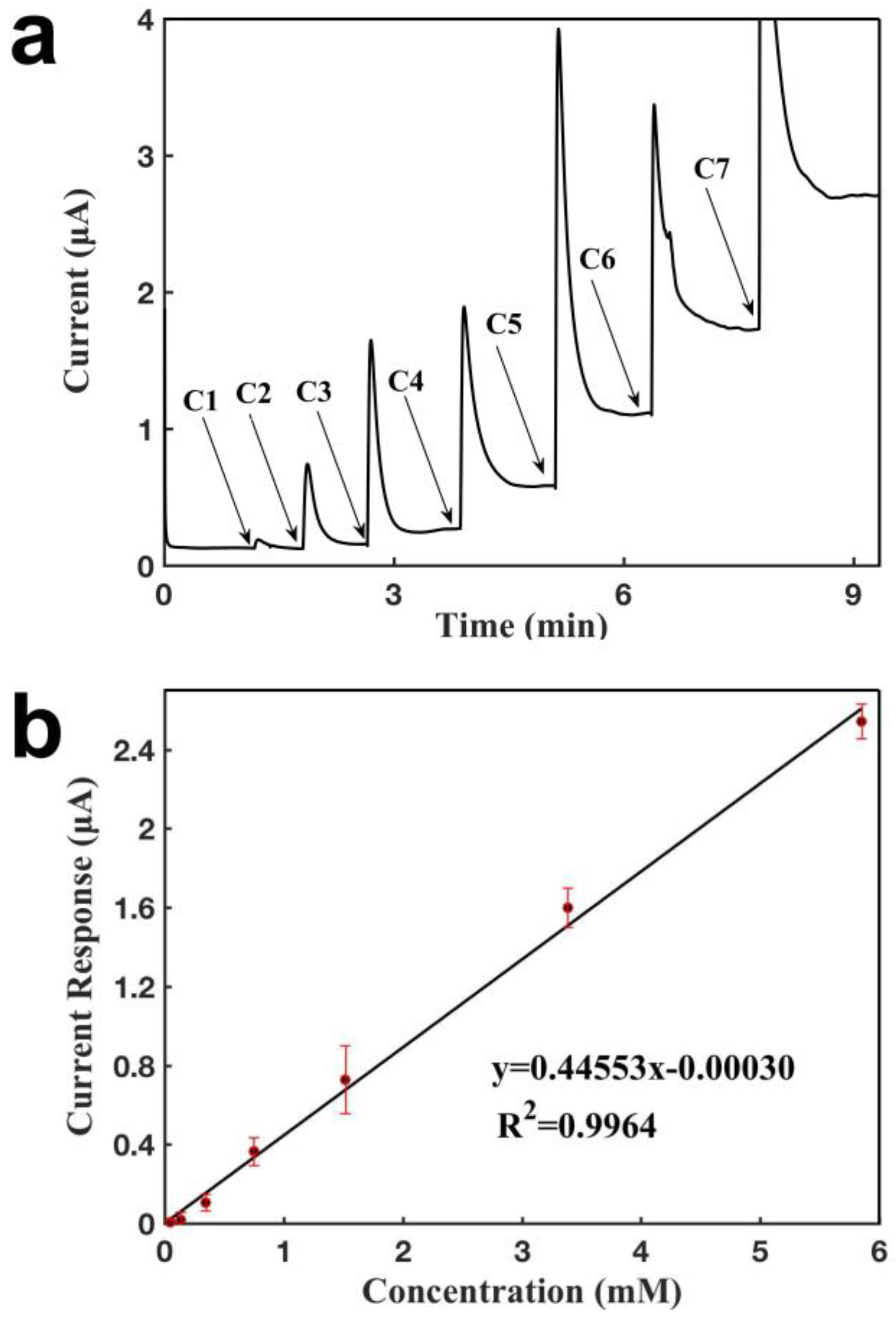 Sensors 18 03398 g005
