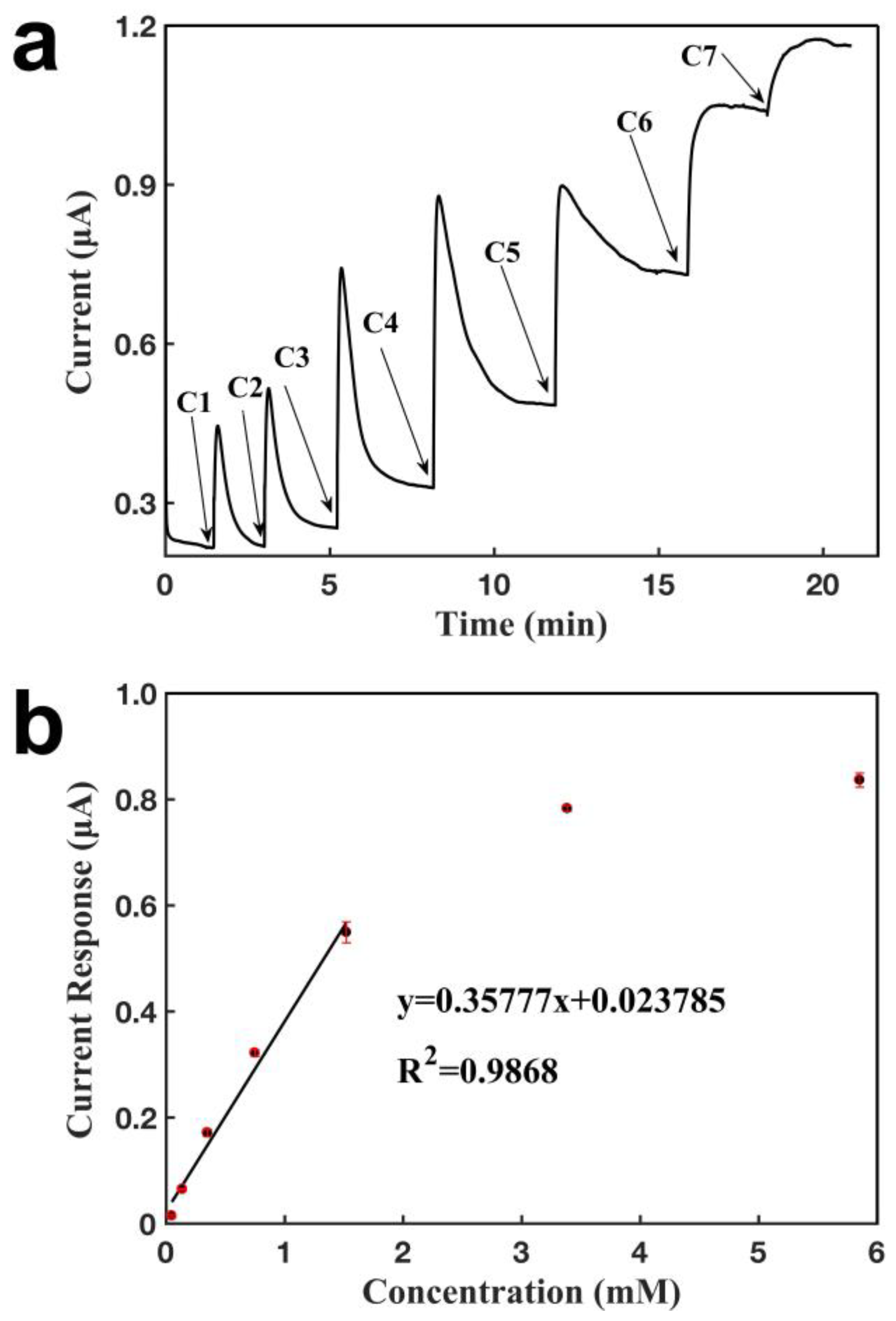 Sensors 18 03398 g006