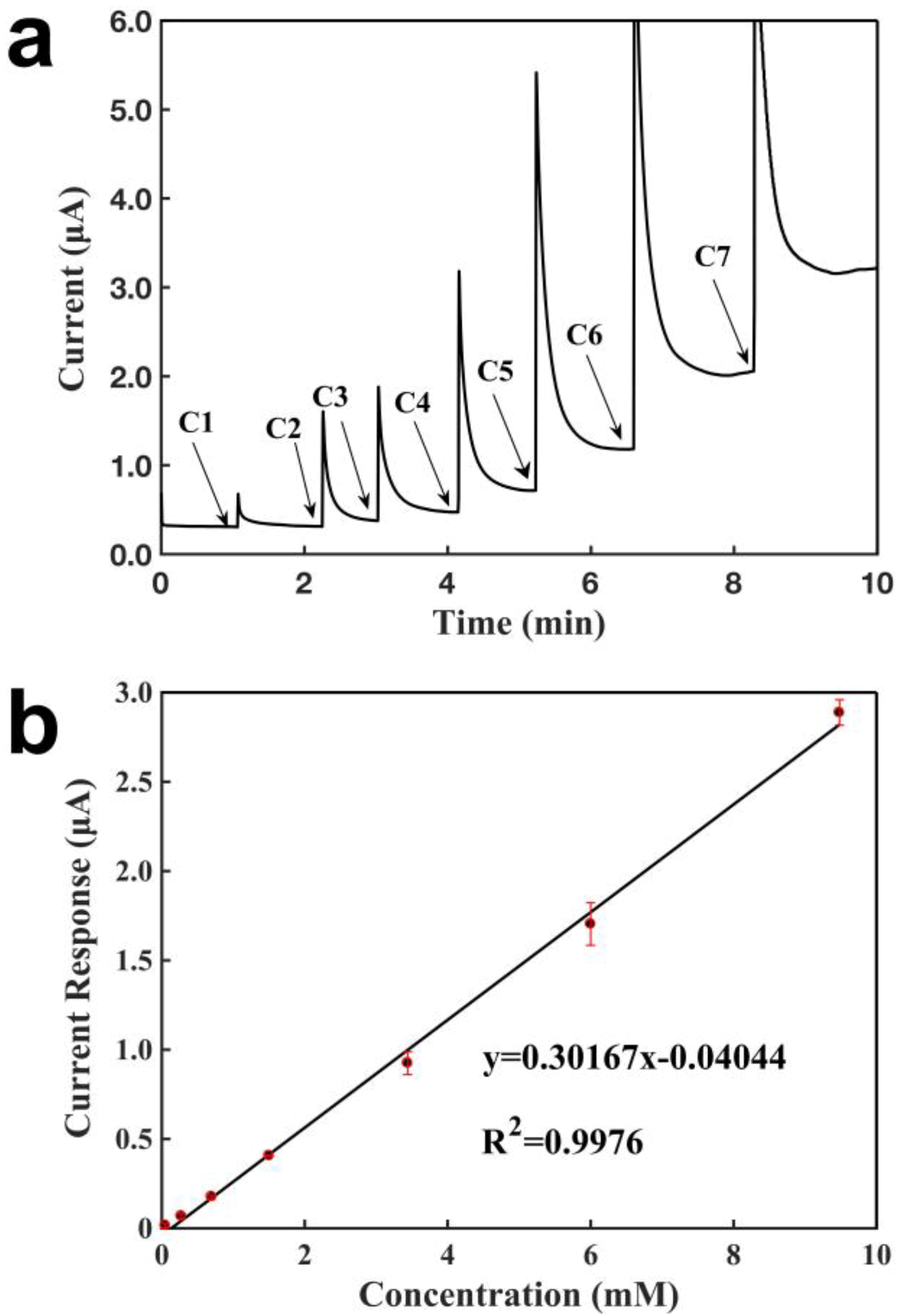 Sensors 18 03398 g007