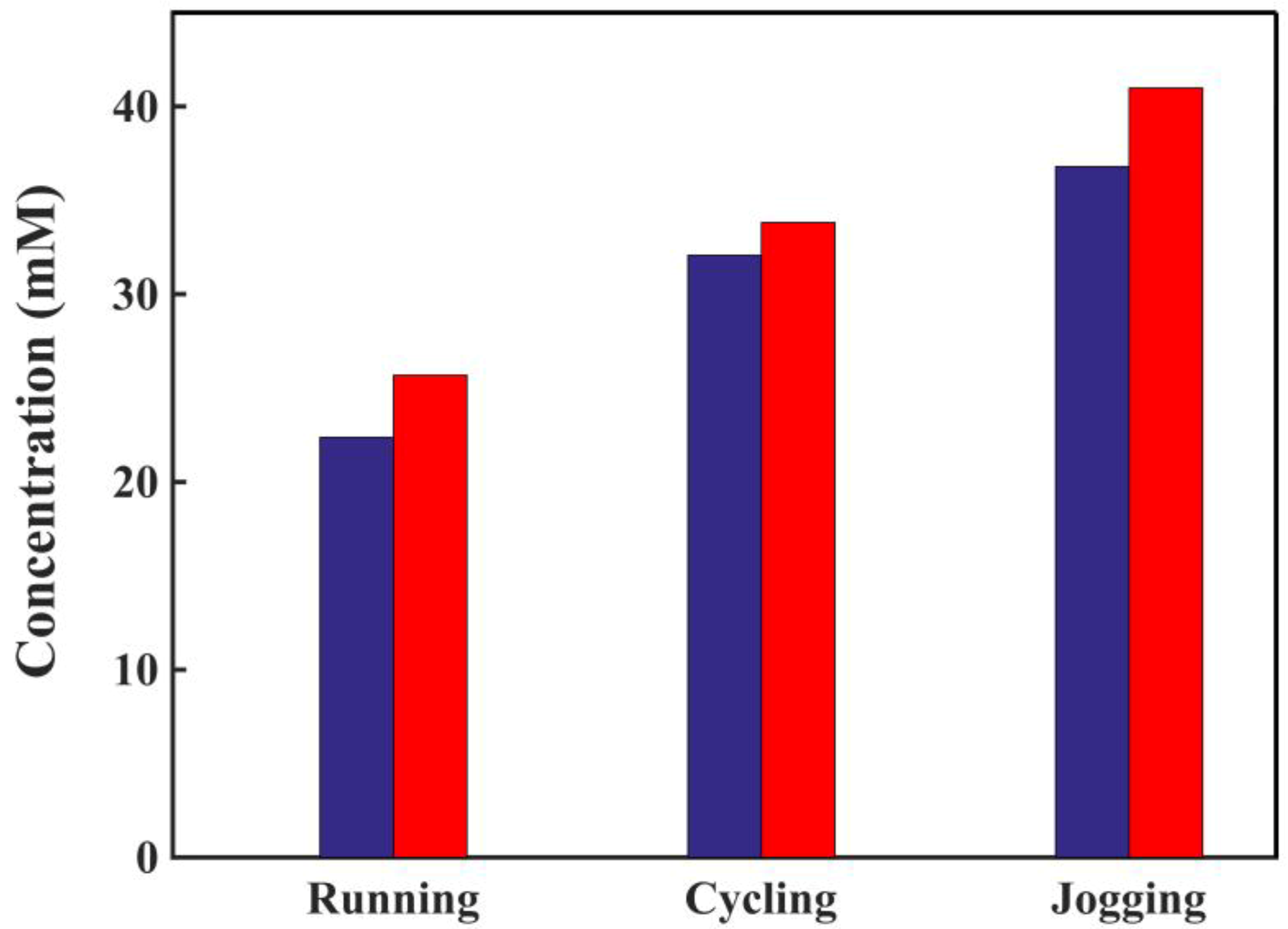 Sensors 18 03398 g011