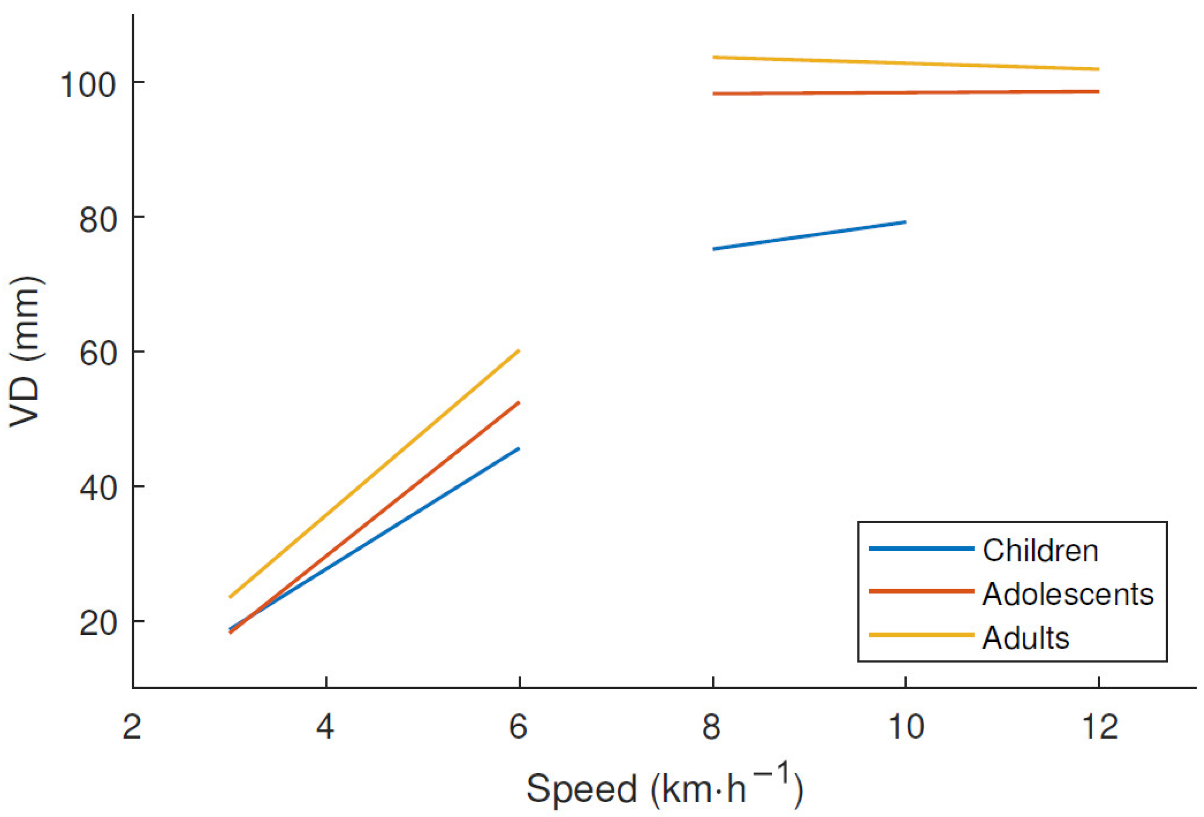 Sensors 18 03399 g003