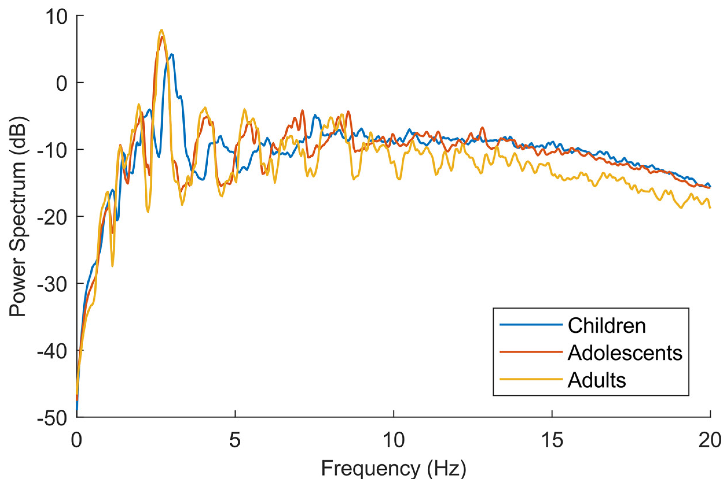 Sensors 18 03399 g004