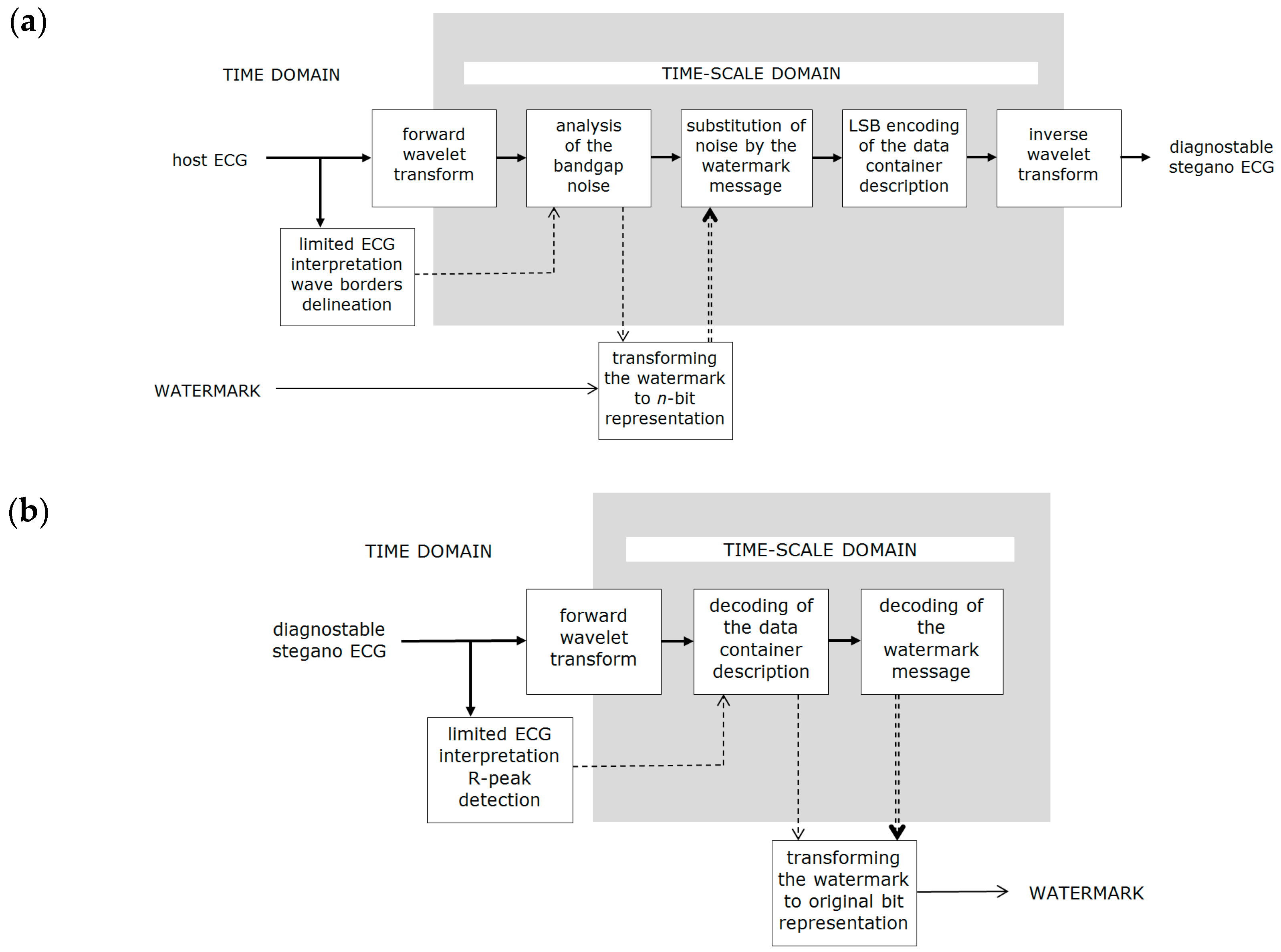 Sensors 18 03401 g002
