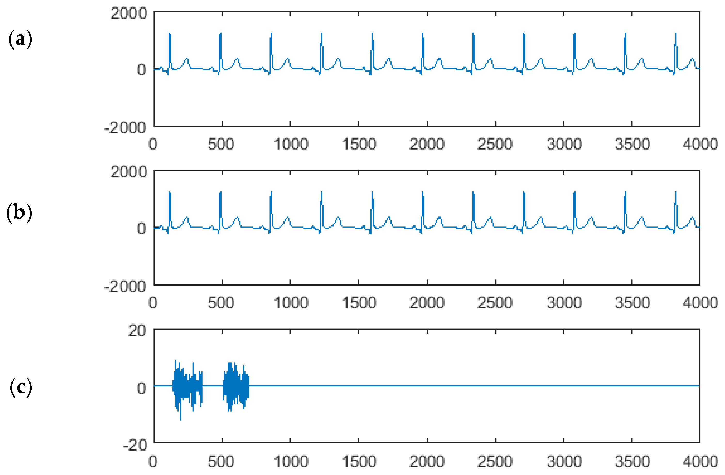 Sensors 18 03401 g003