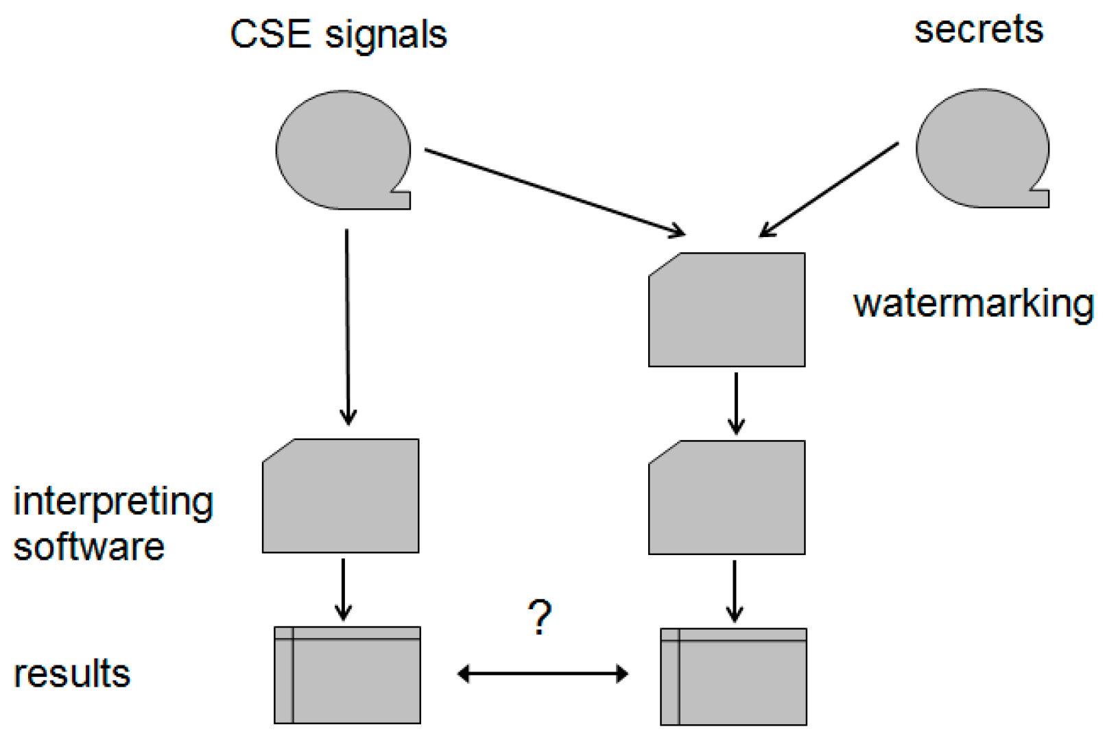 Sensors 18 03401 g004