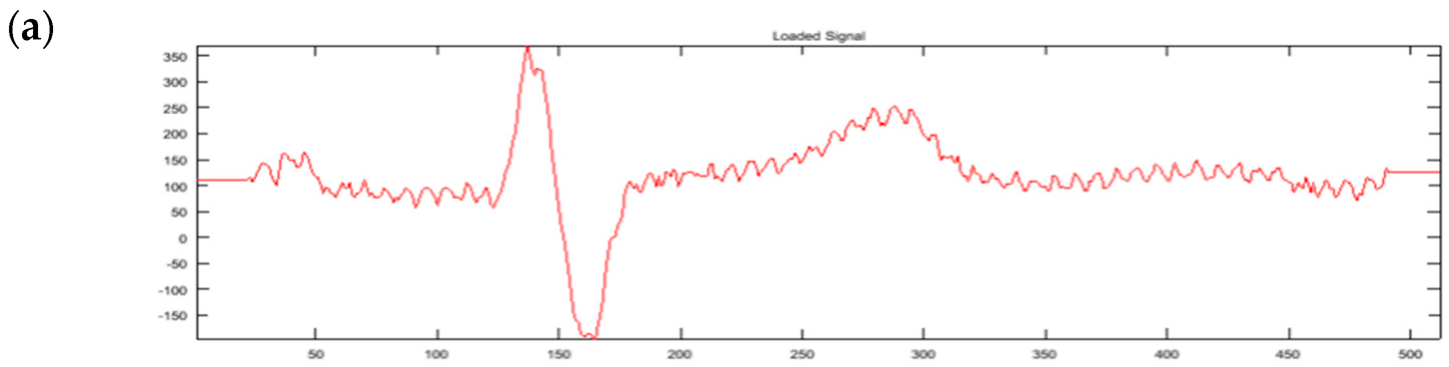 Sensors 18 03401 g005a