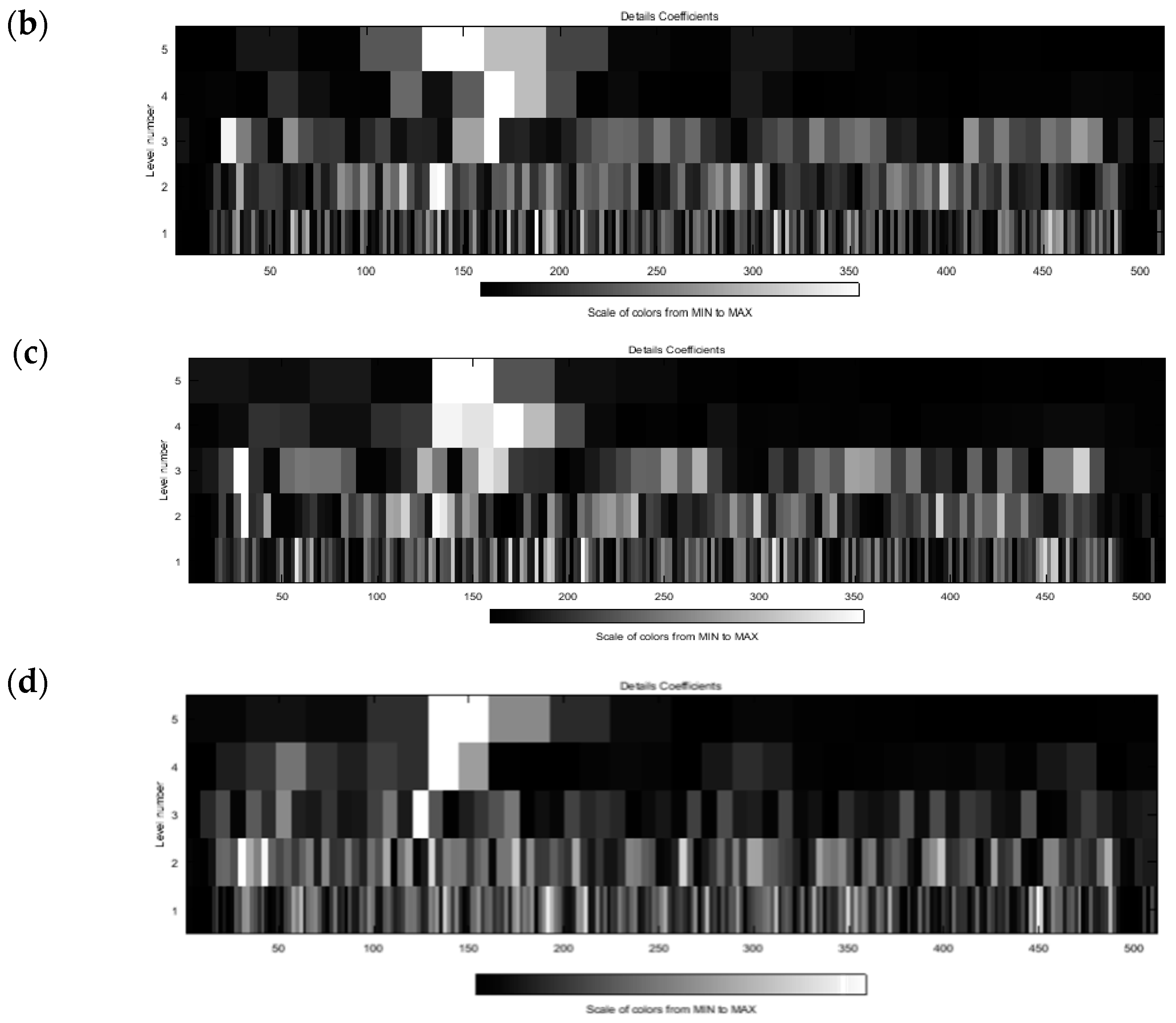 Sensors 18 03401 g005b