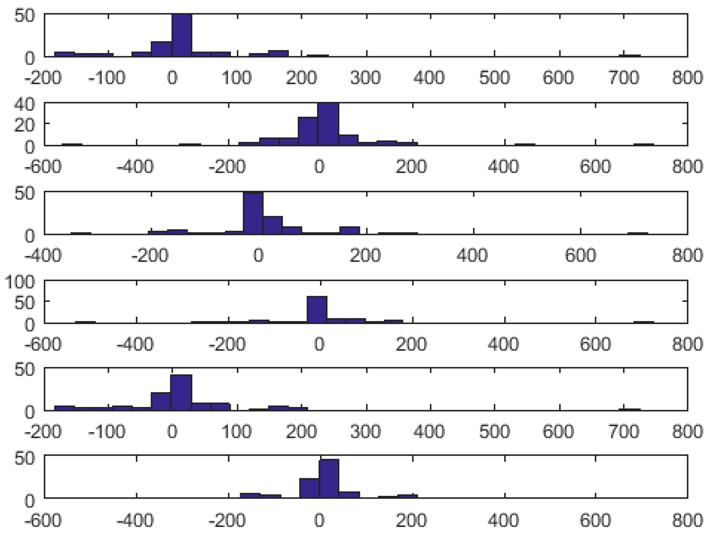 Sensors 18 03401 g006