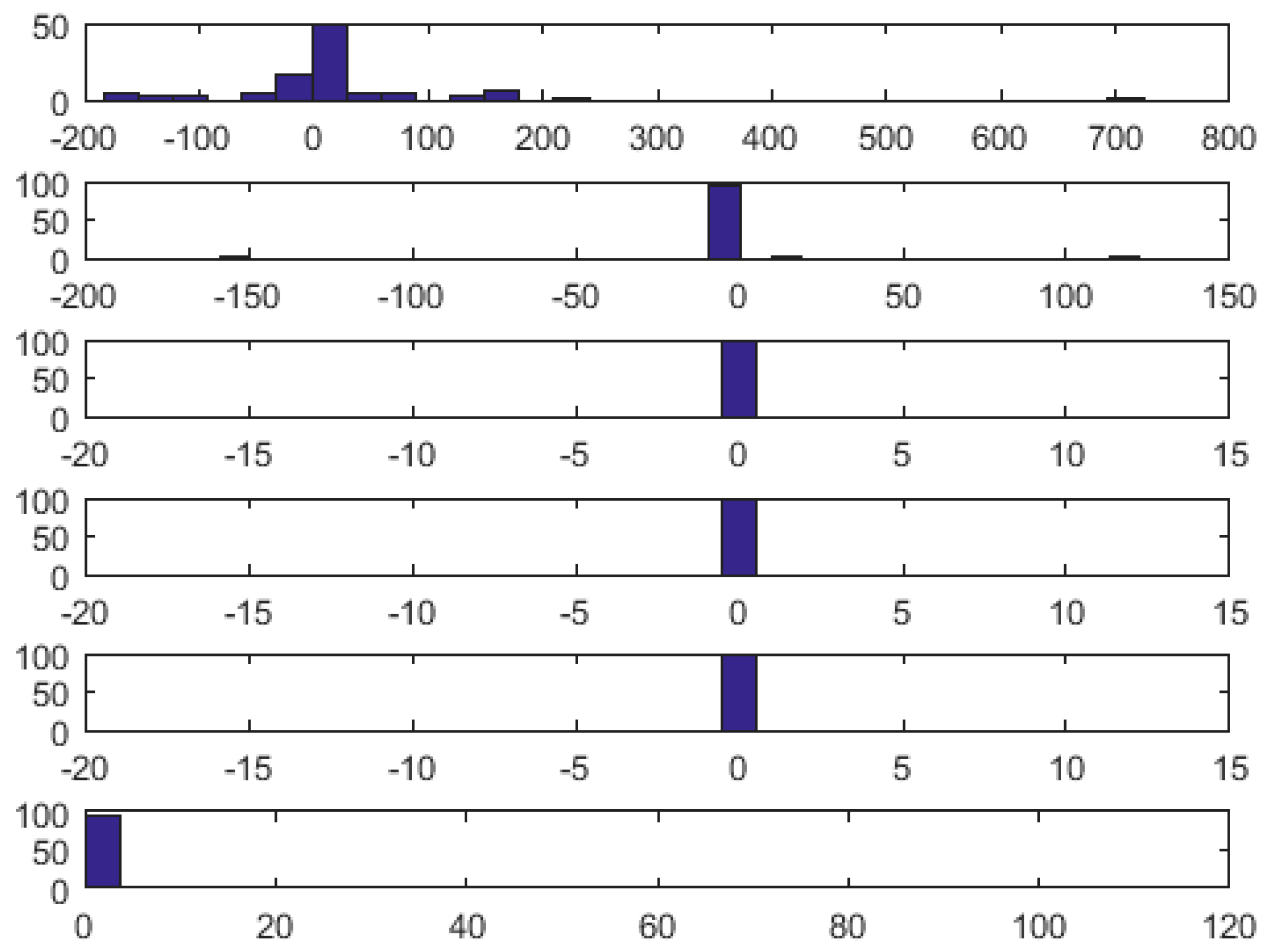 Sensors 18 03401 g007