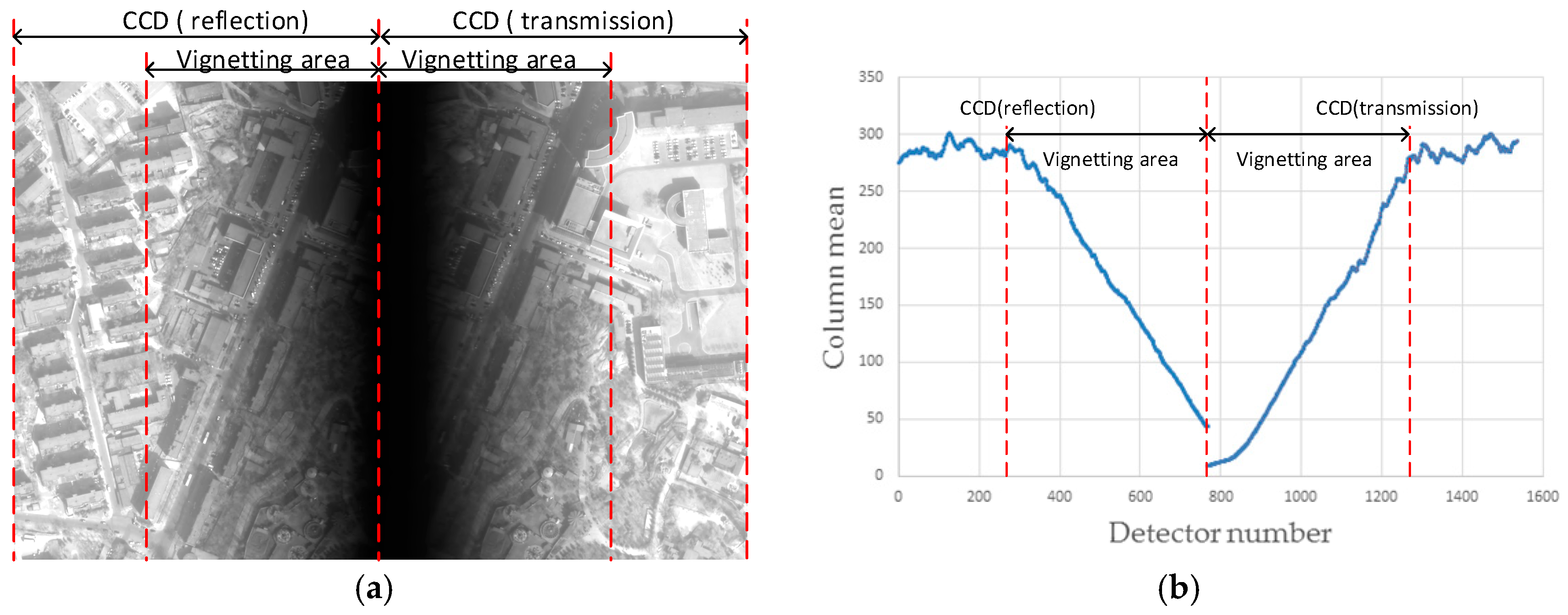 Sensors 18 03402 g001 550