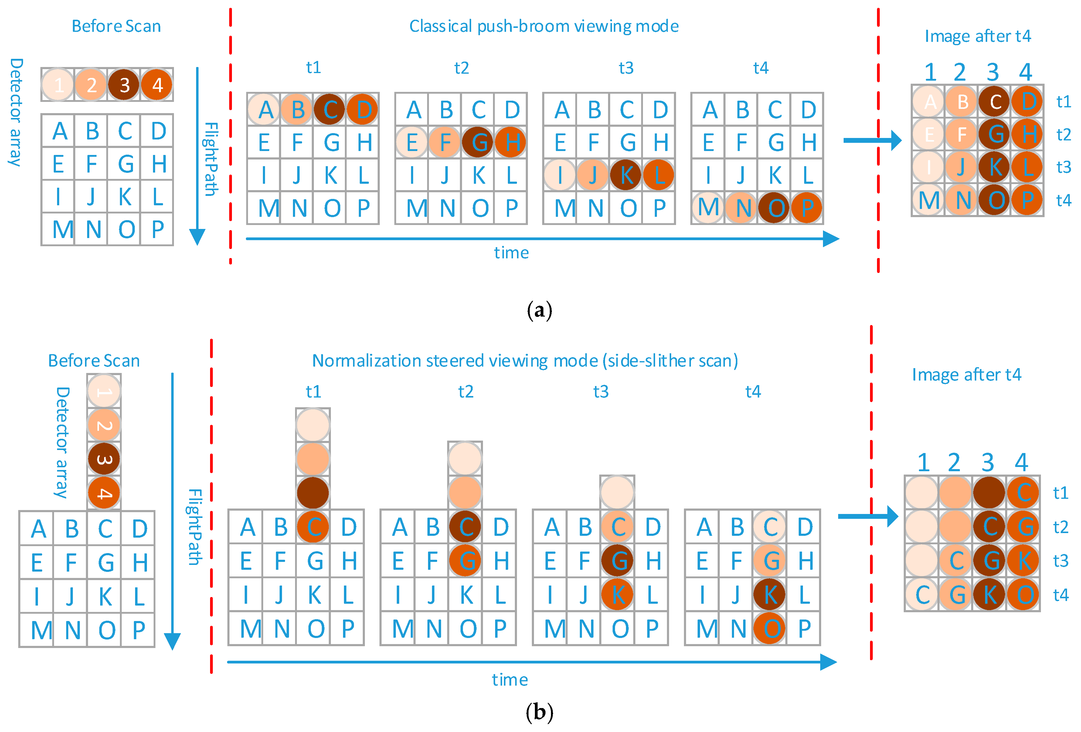 Sensors 18 03402 g002 550