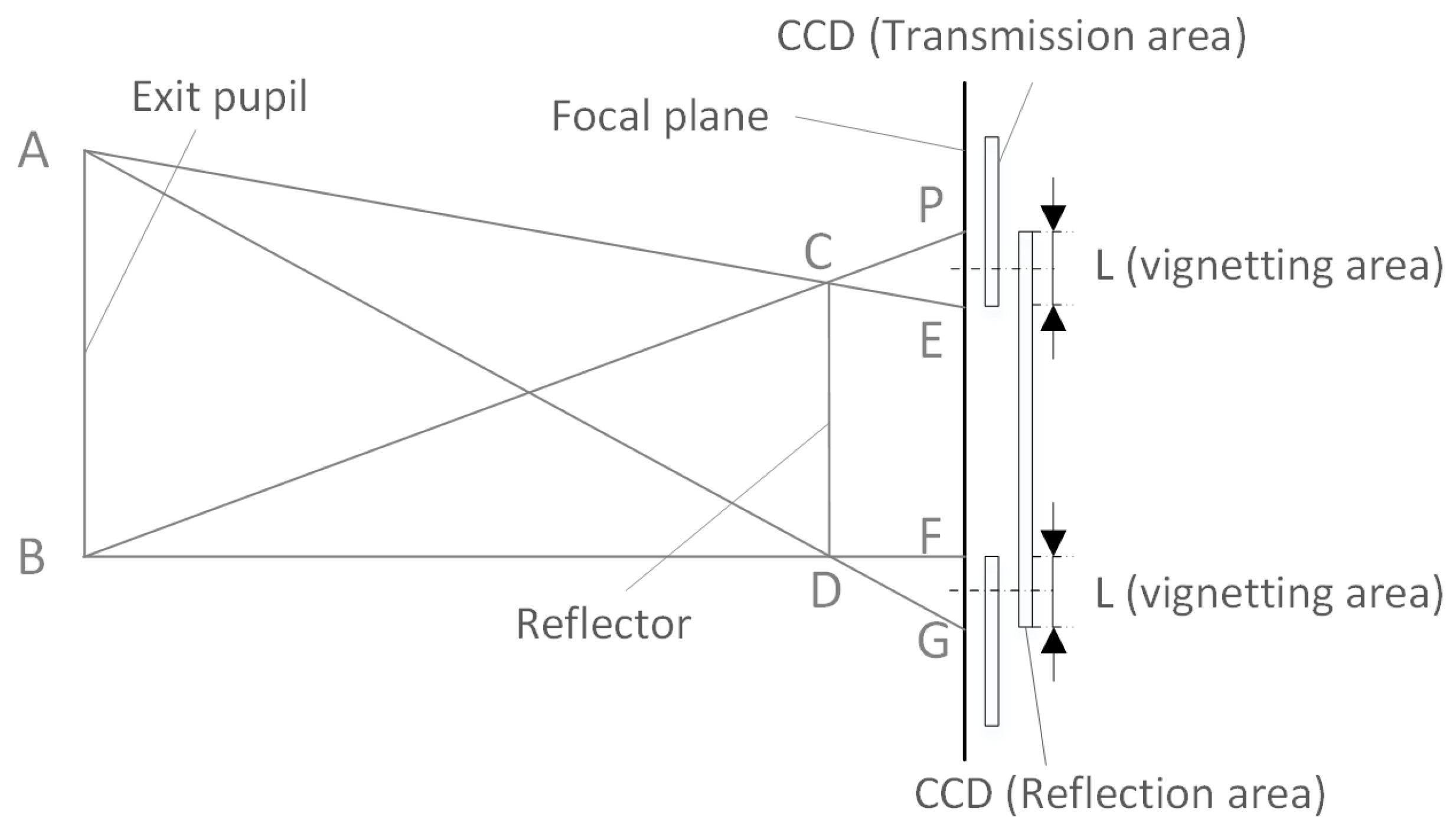 Sensors 18 03402 g004 550