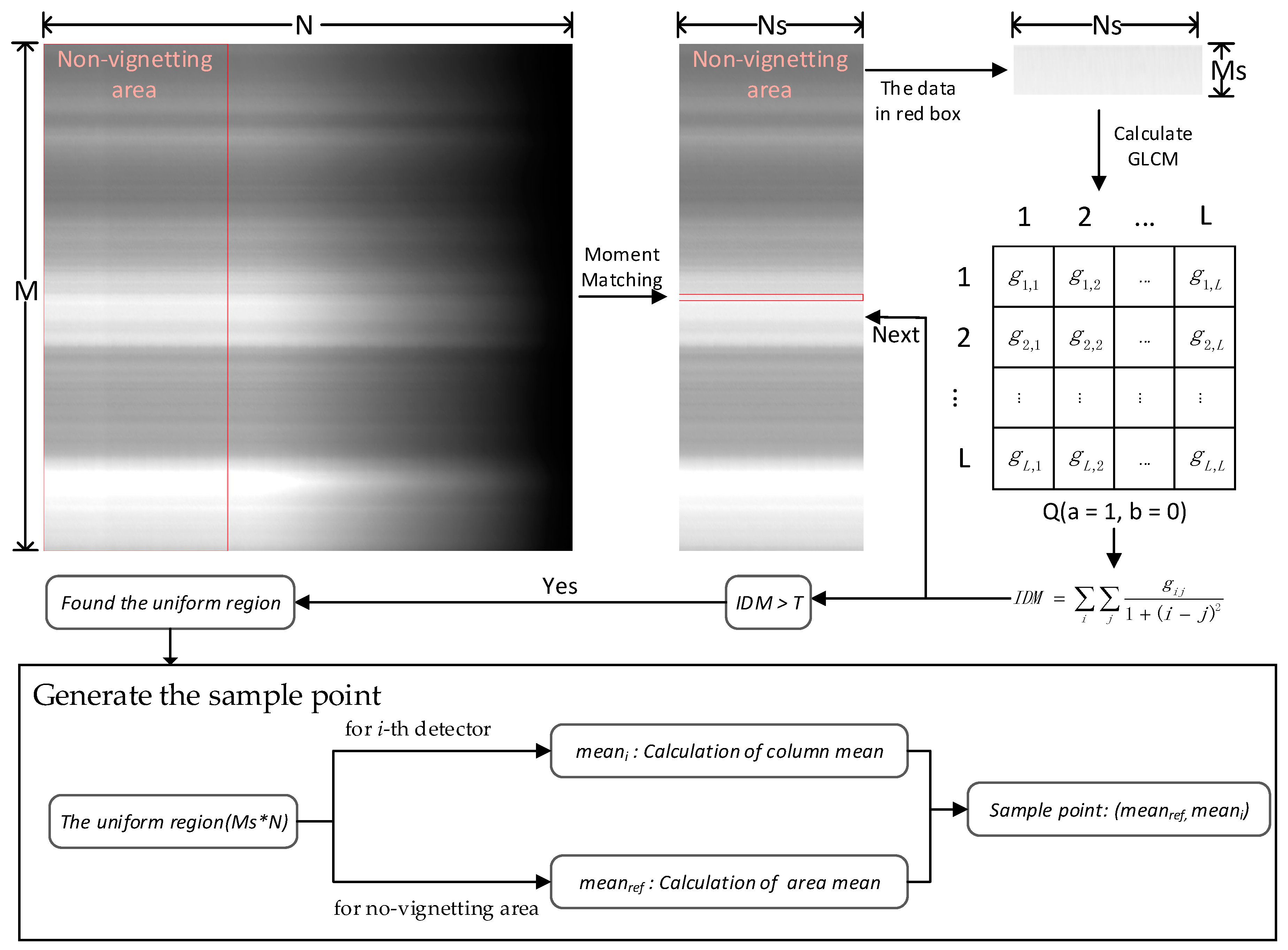 Sensors 18 03402 g007 550
