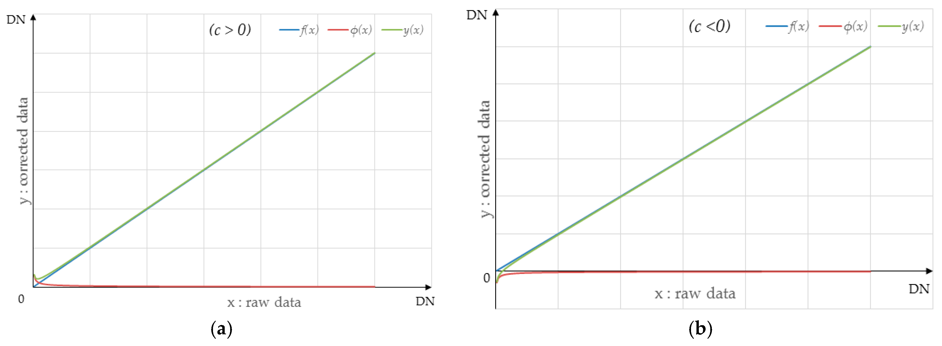 Sensors 18 03402 g009 550
