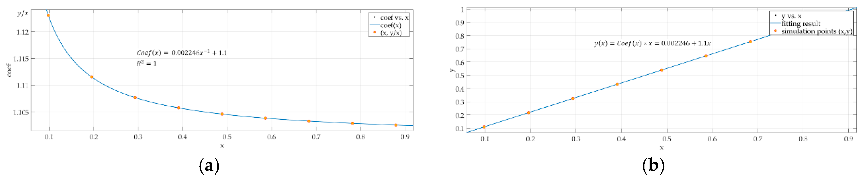 Sensors 18 03402 g010 550