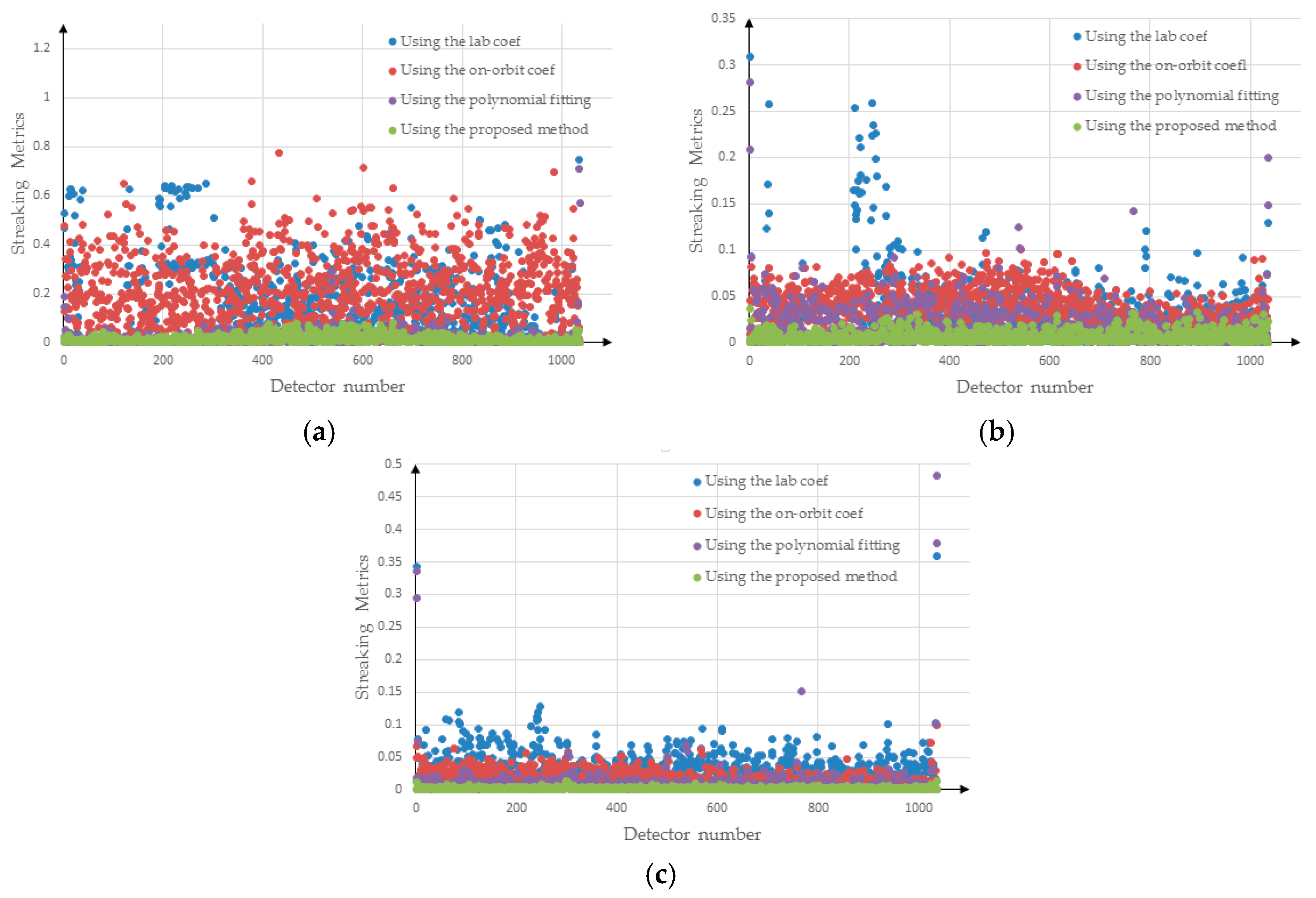 Sensors 18 03402 g015 550